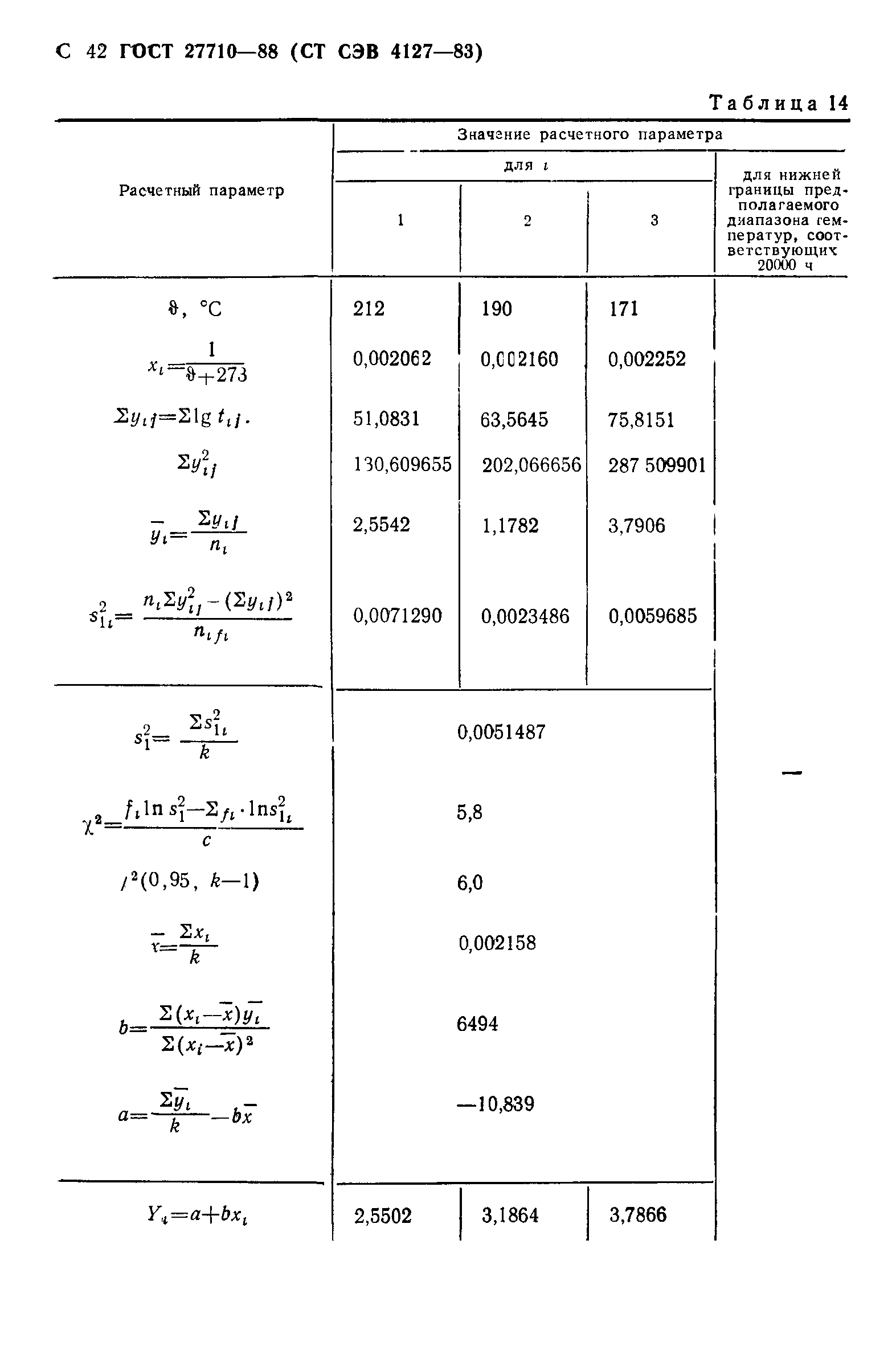 ГОСТ 27710-88