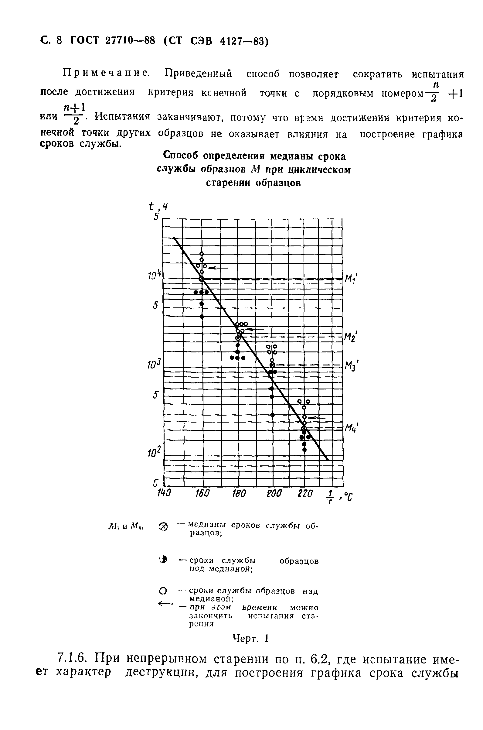 ГОСТ 27710-88