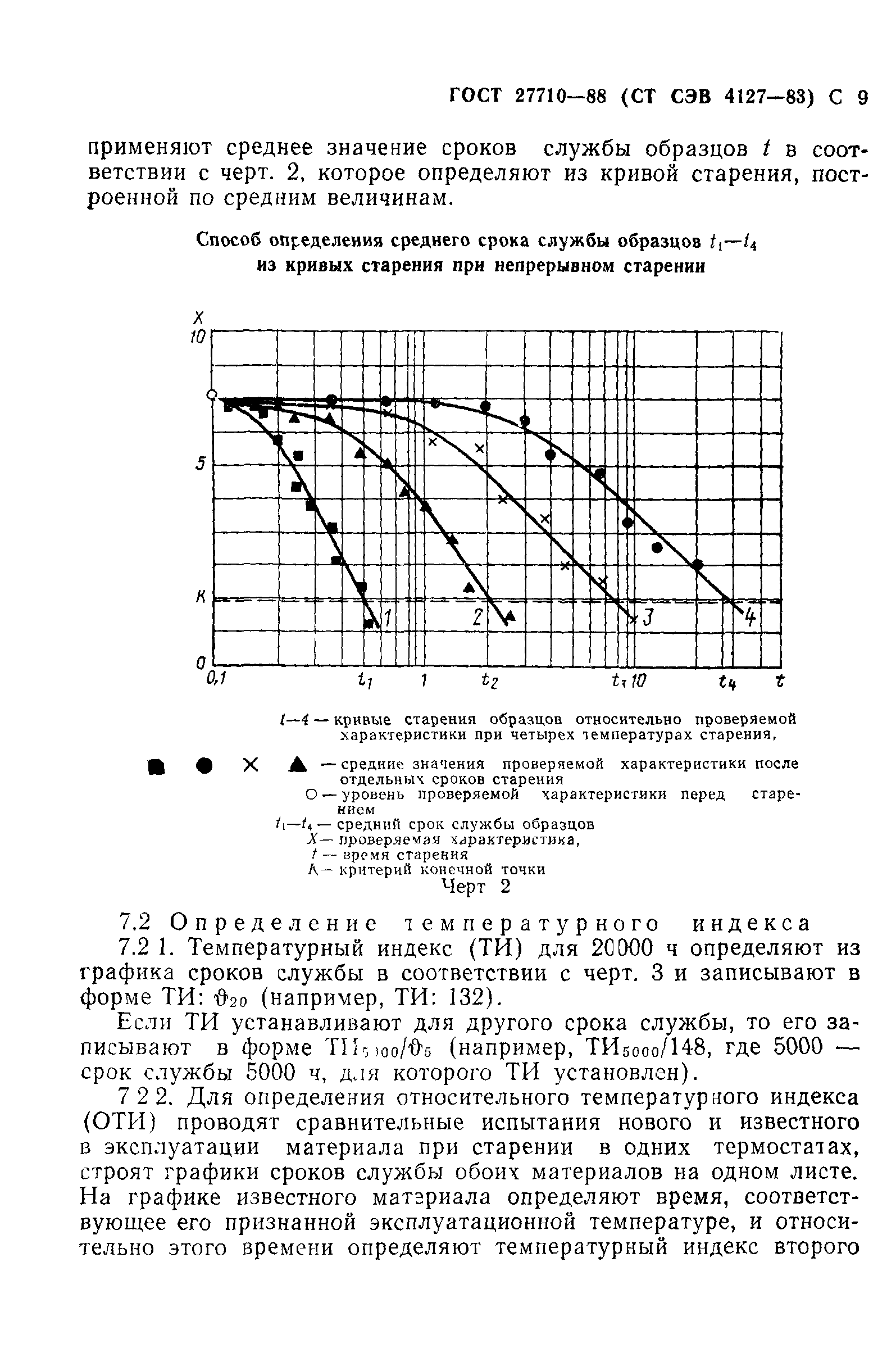 ГОСТ 27710-88