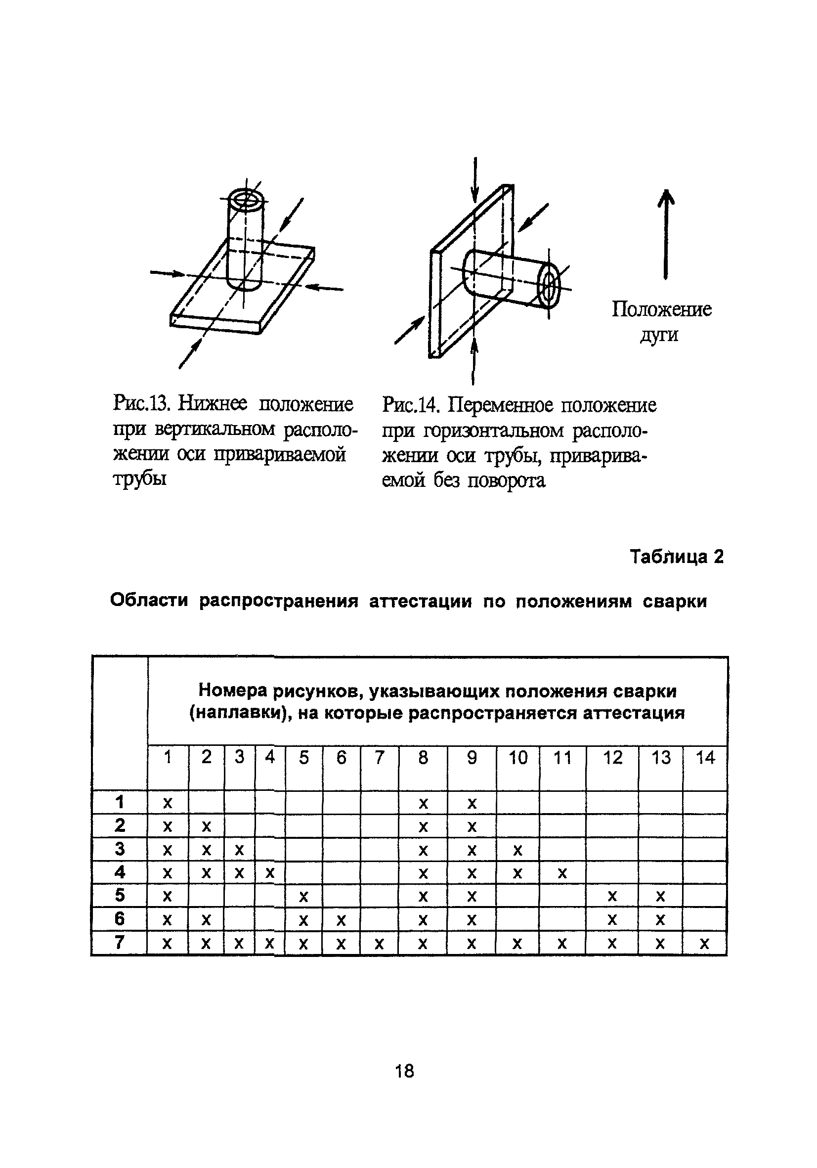 ПНАЭ Г-7-003-87