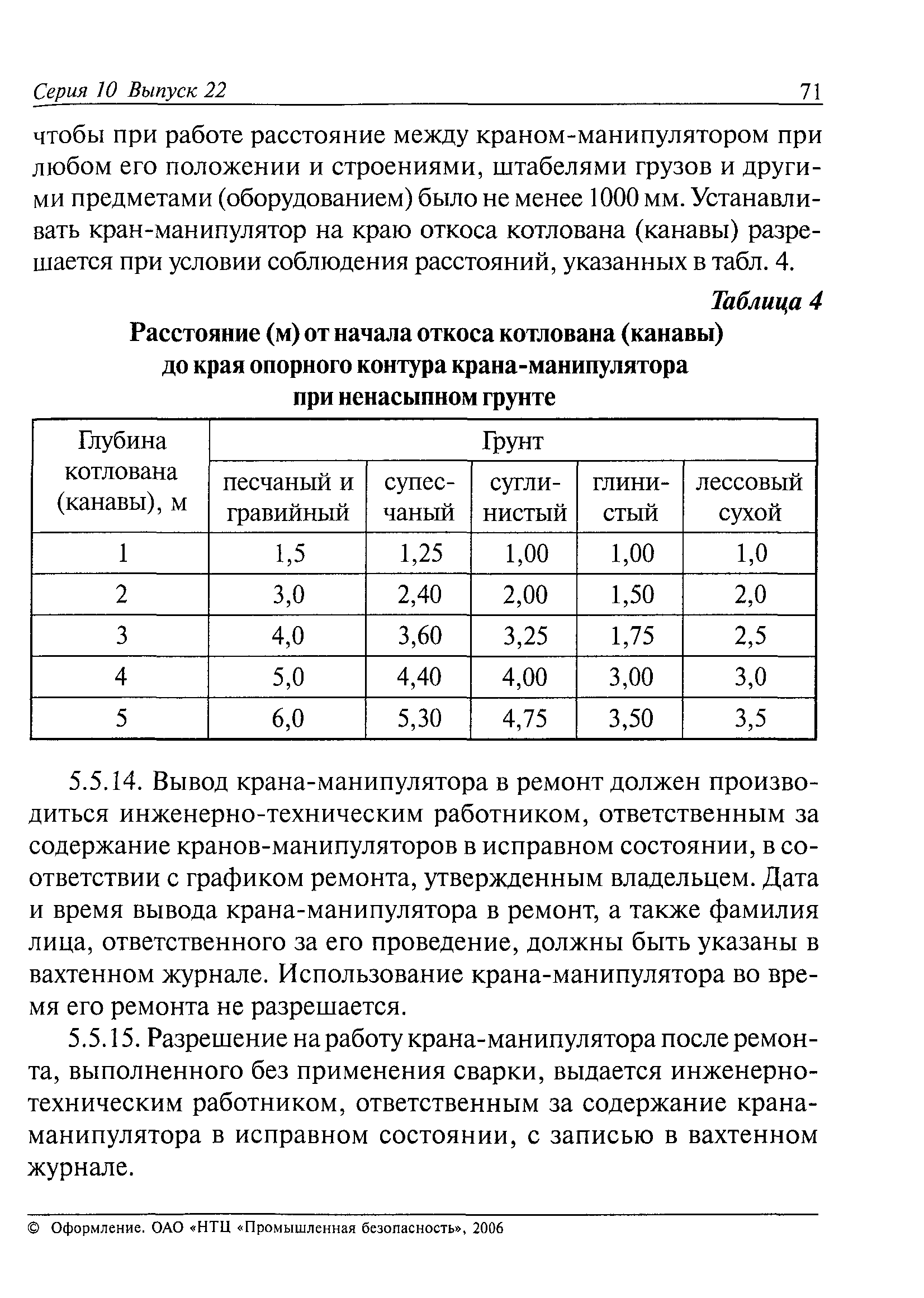 ПБ 10-257-98