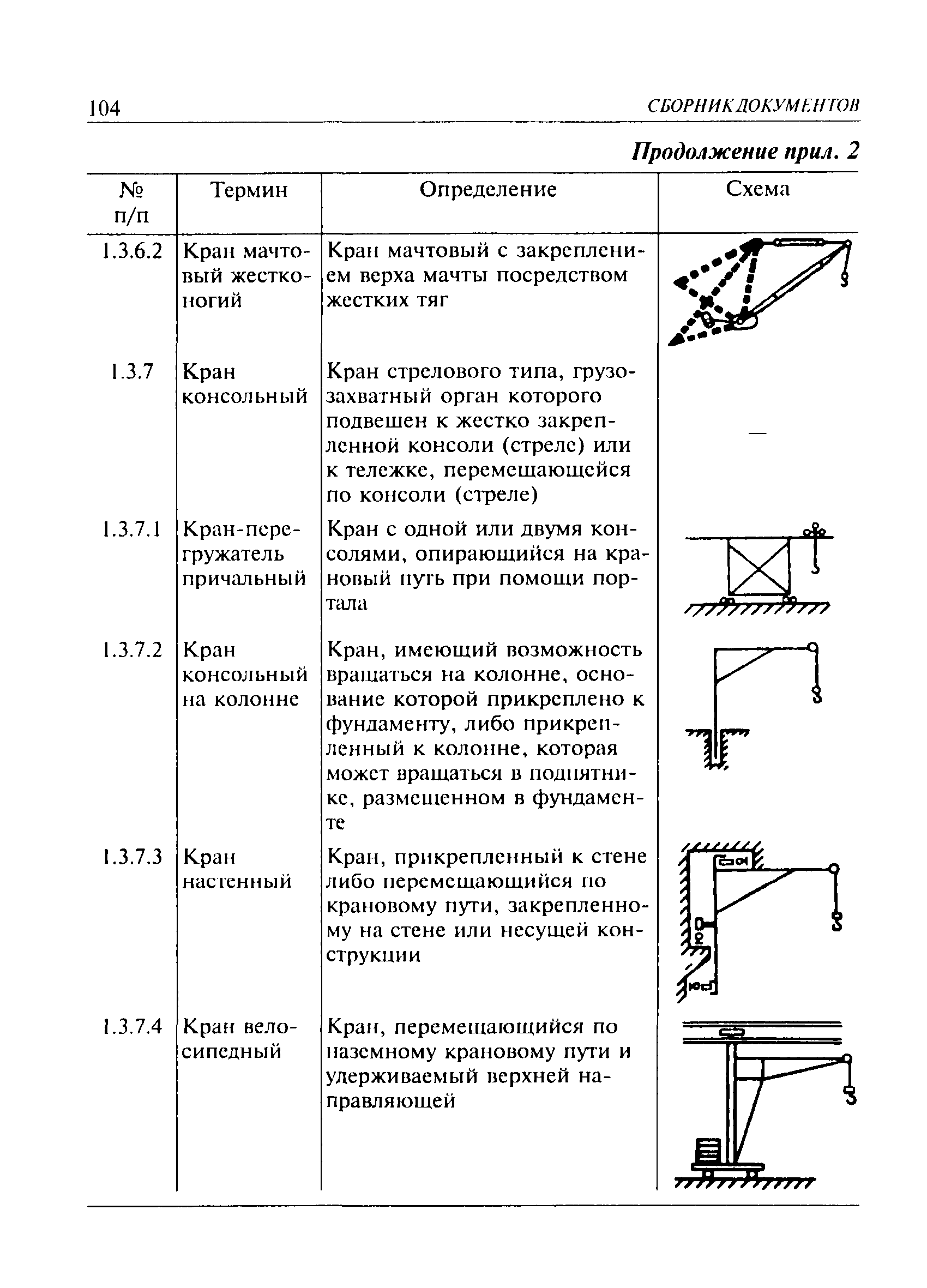 ПБ 10-382-00