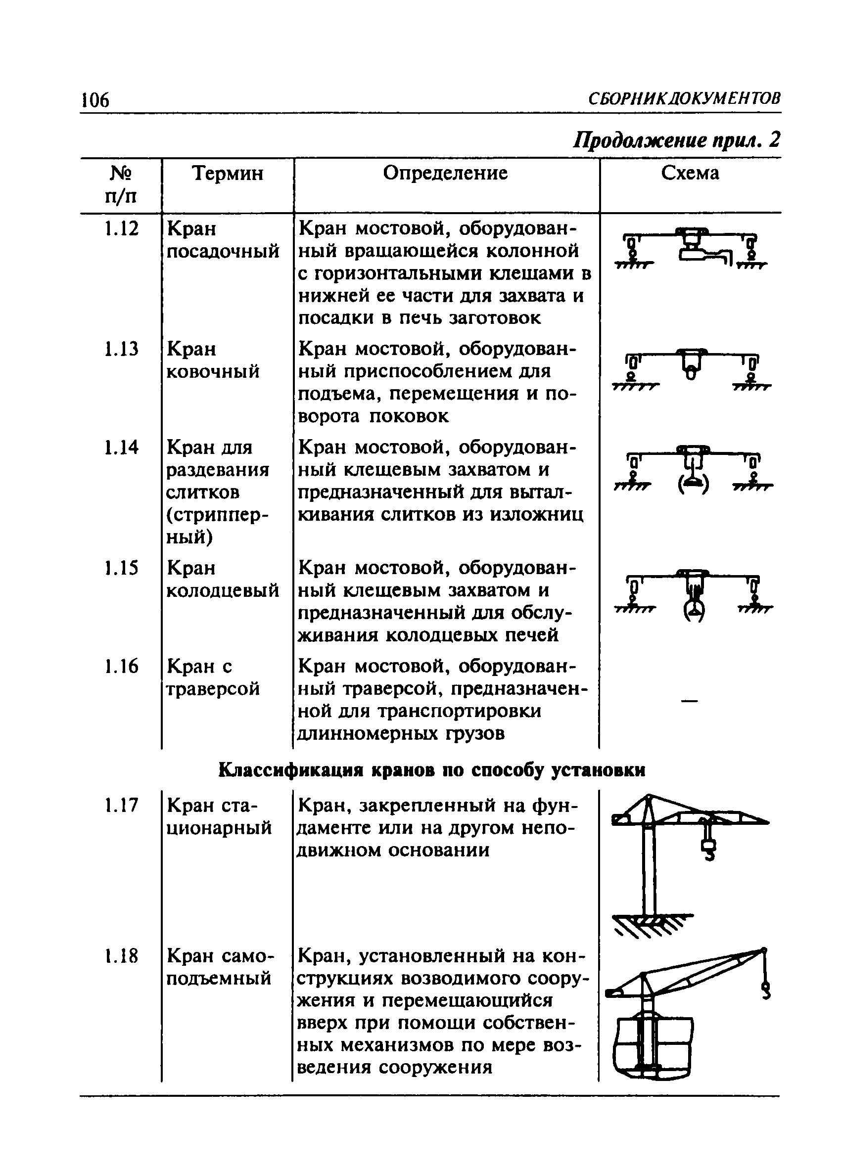 ПБ 10-382-00