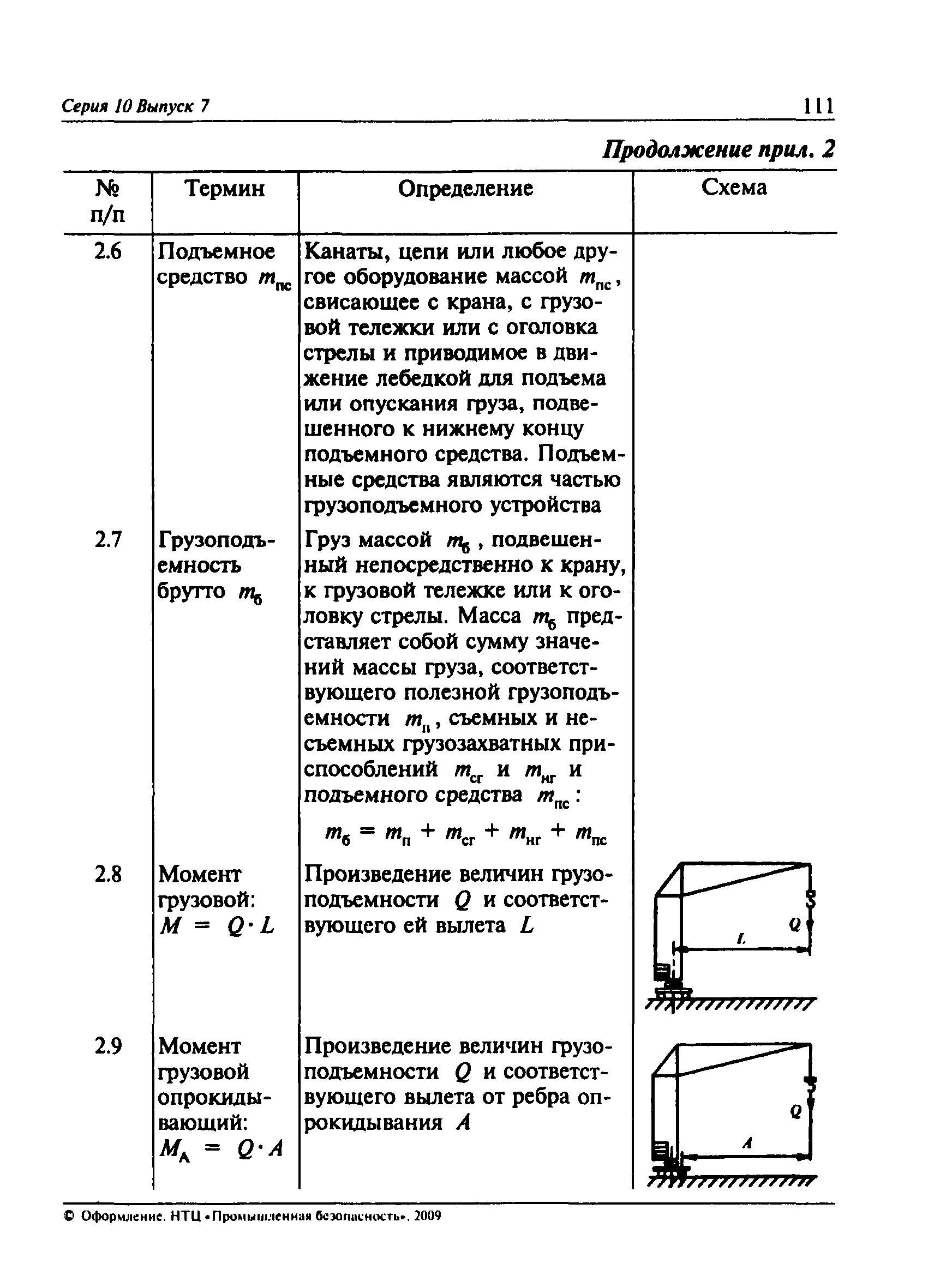 ПБ 10-382-00