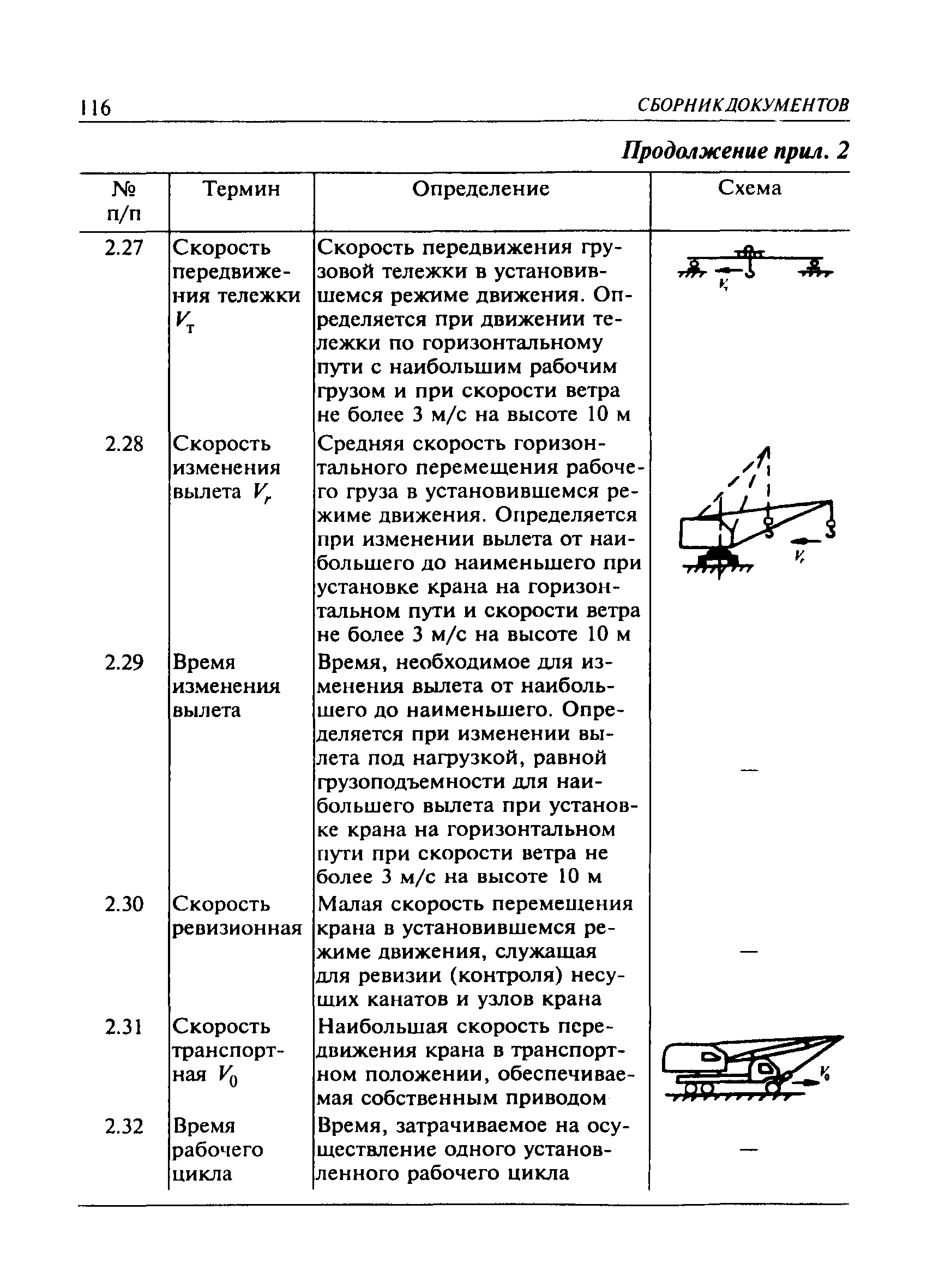 ПБ 10-382-00