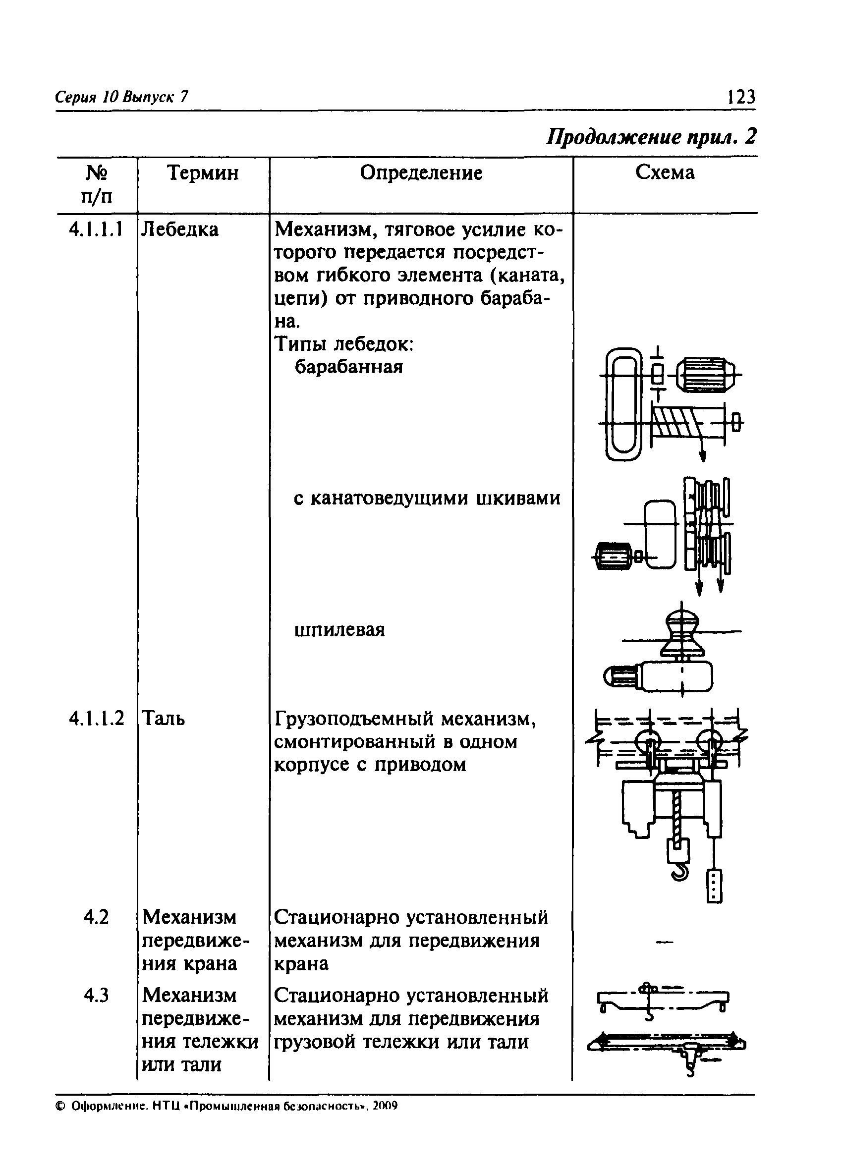 ПБ 10-382-00