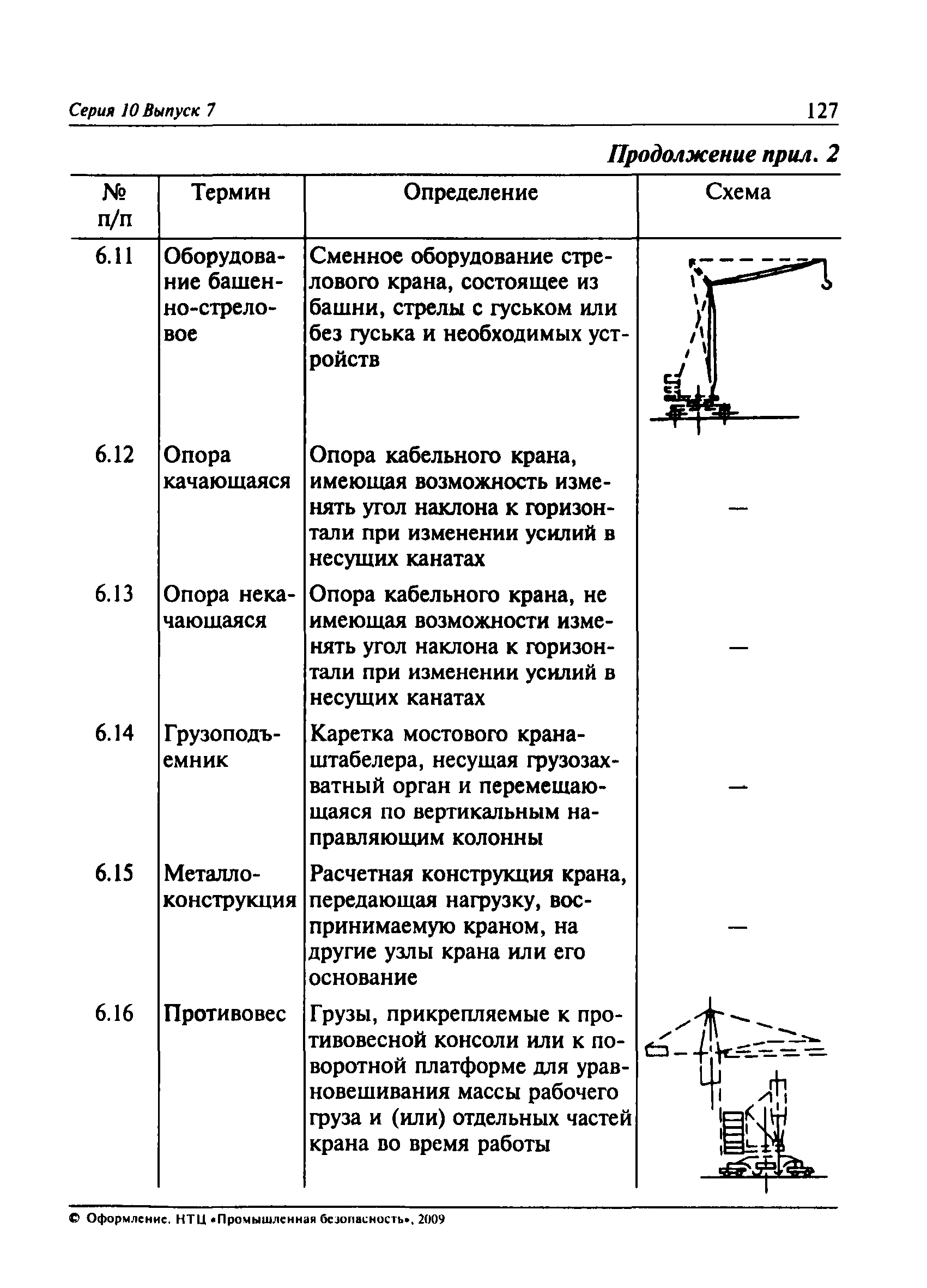 ПБ 10-382-00