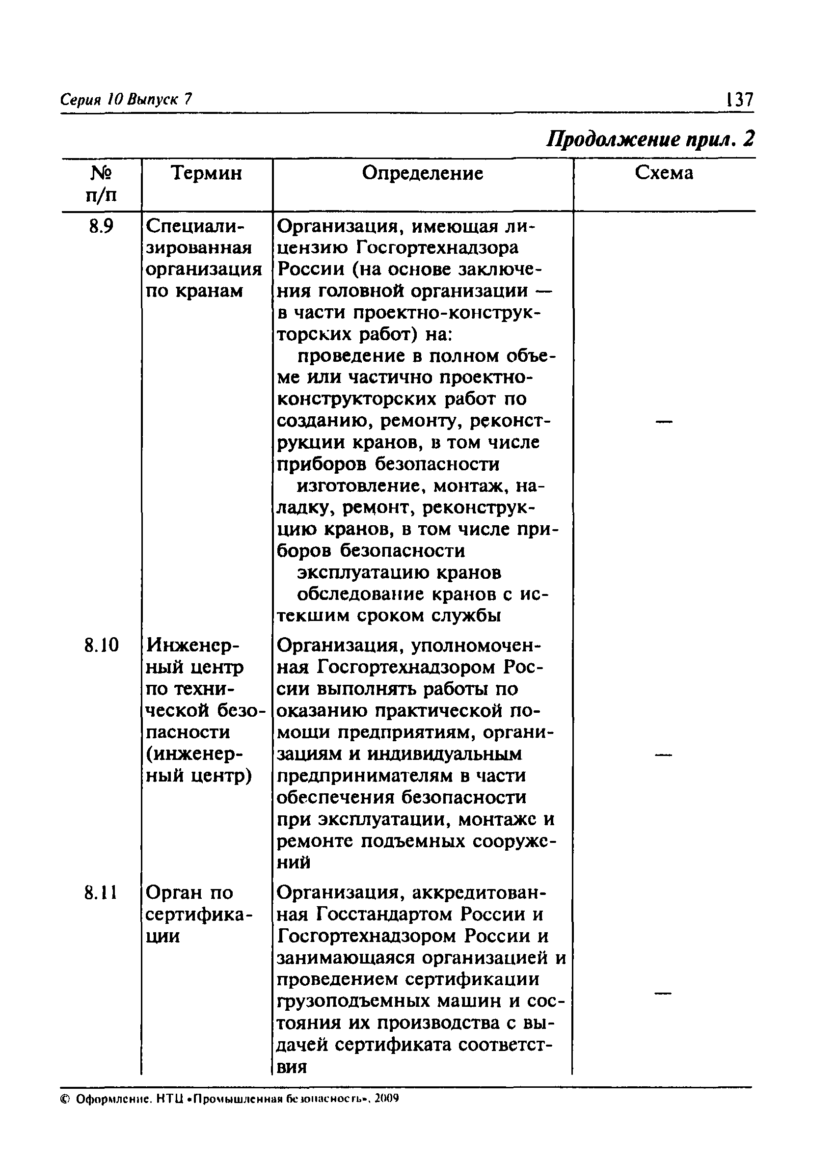 ПБ 10-382-00