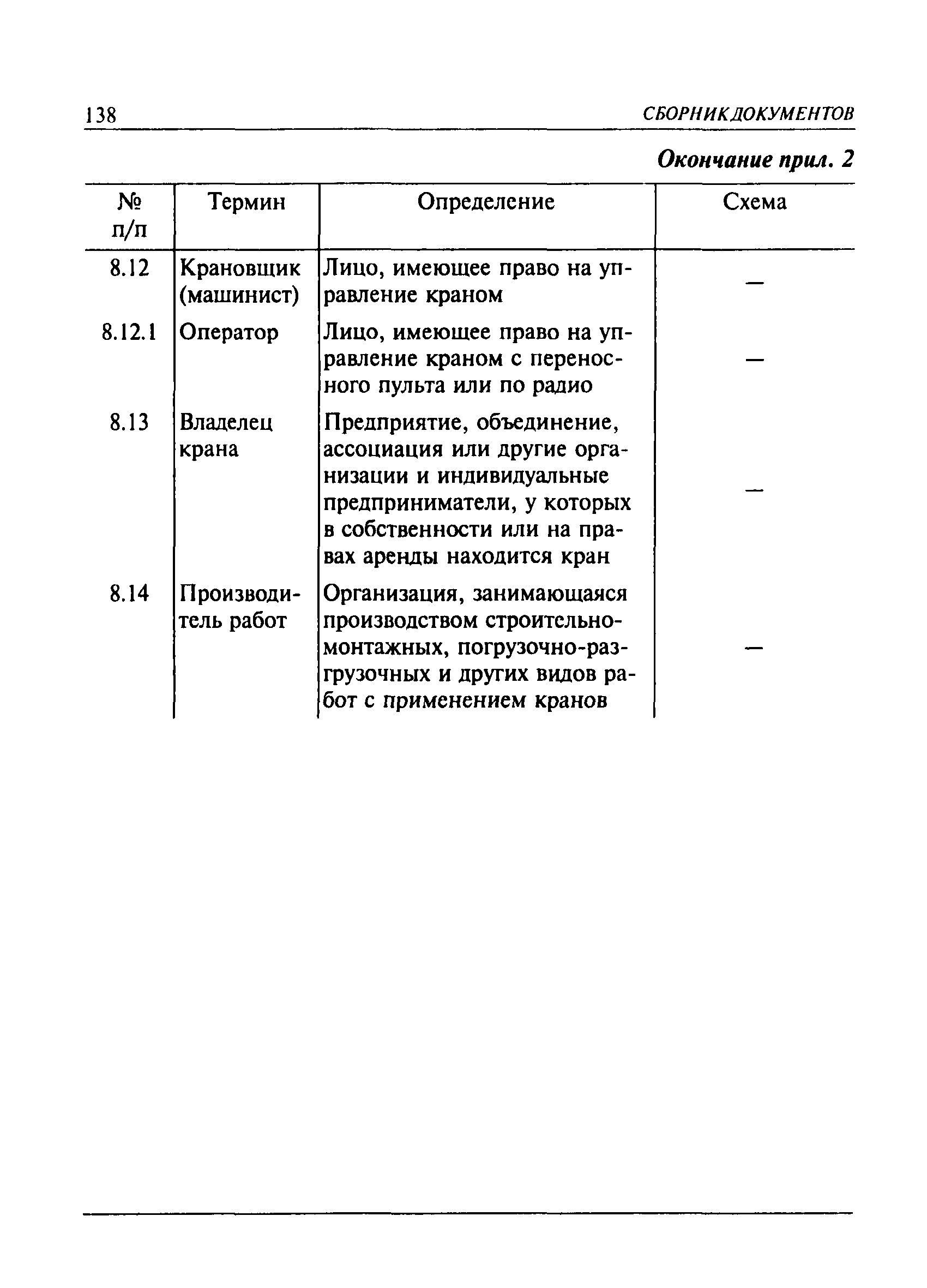 ПБ 10-382-00