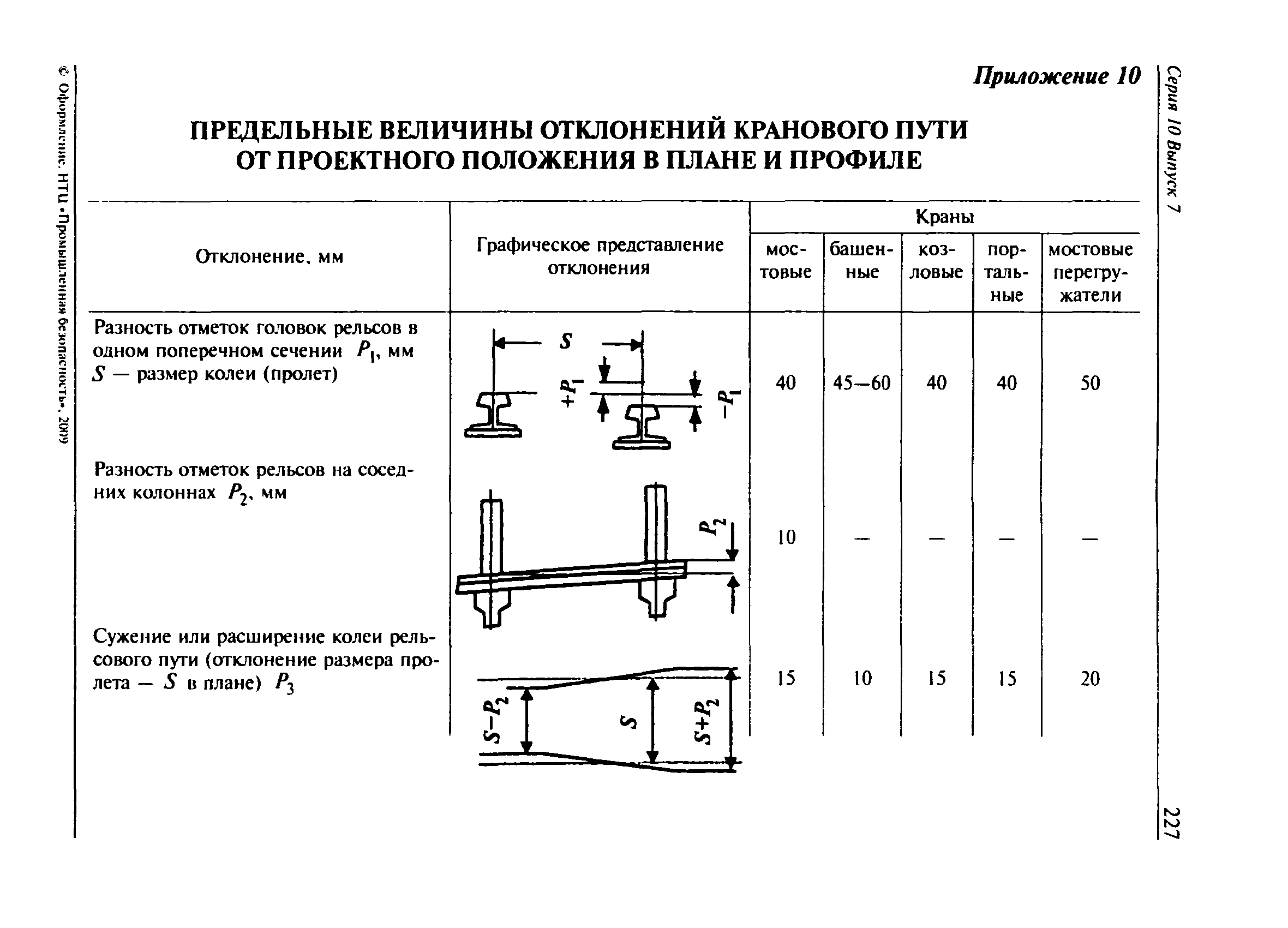 ПБ 10-382-00