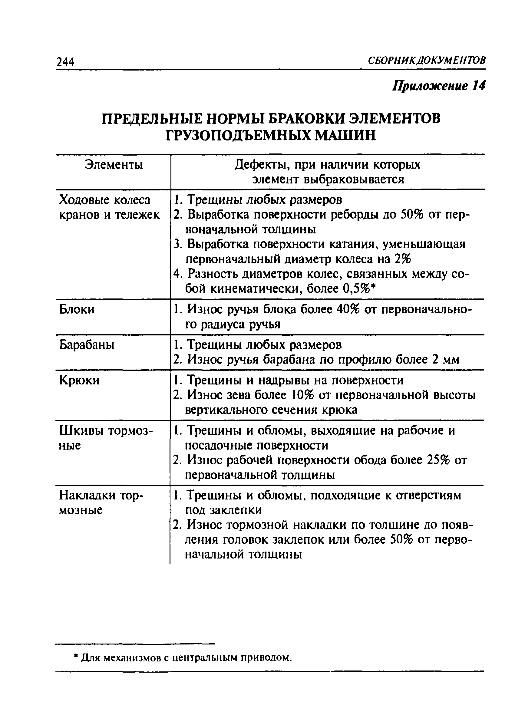 ПБ 10-382-00