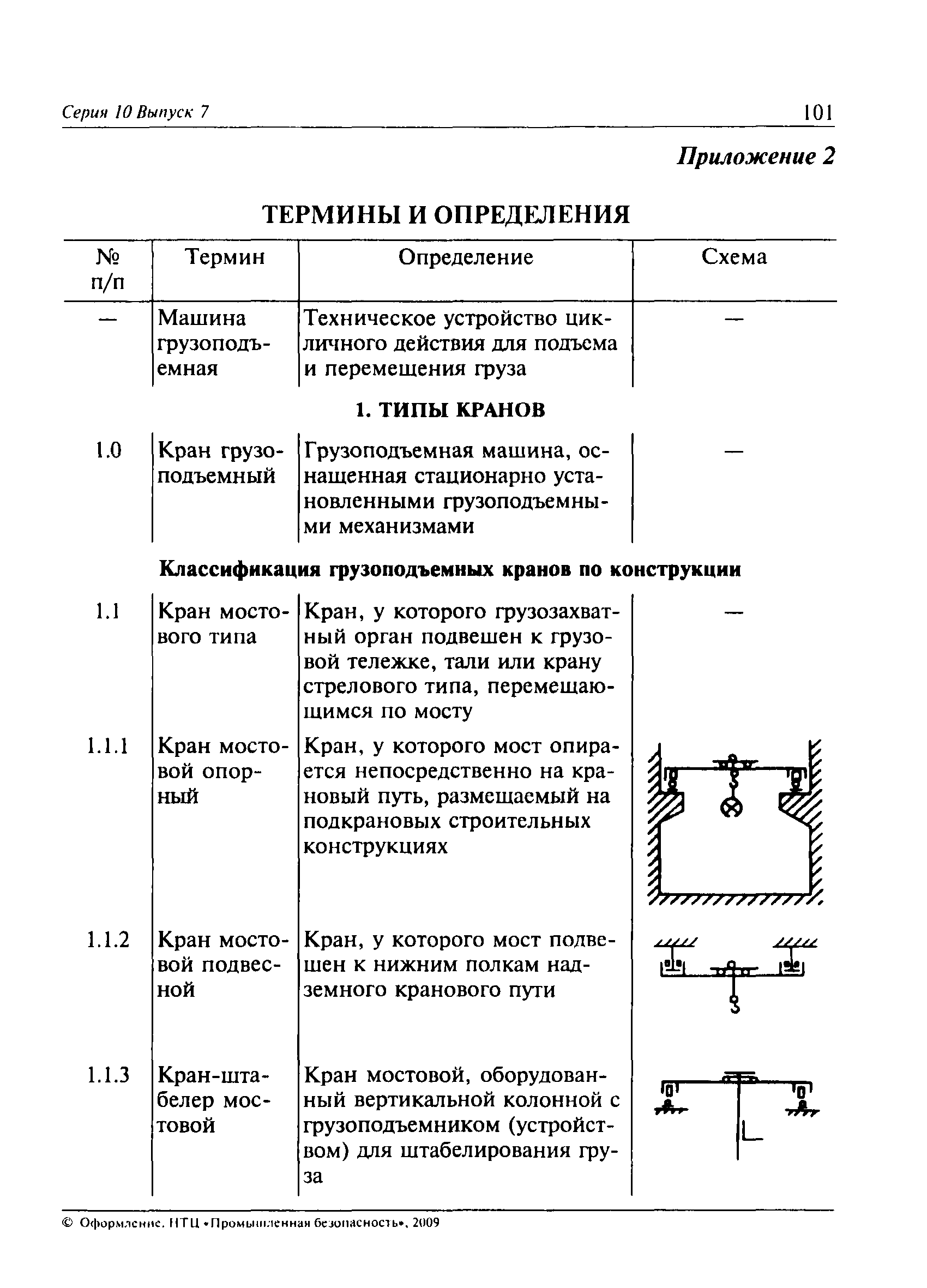 Скачать ПБ 10-382-00 Правила устройства и безопасной эксплуатации  грузоподъемных кранов