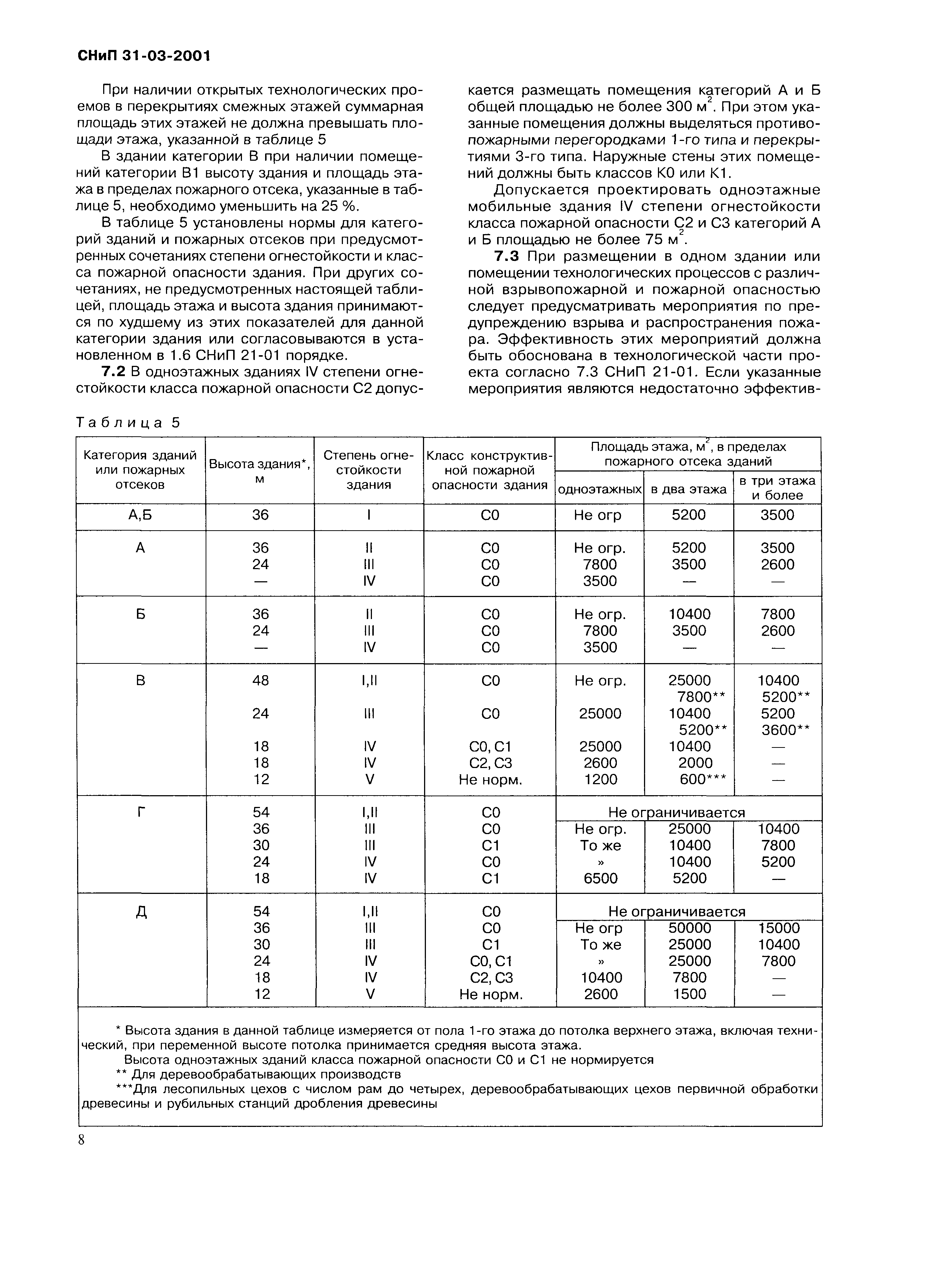 СНиП 31-03-2001