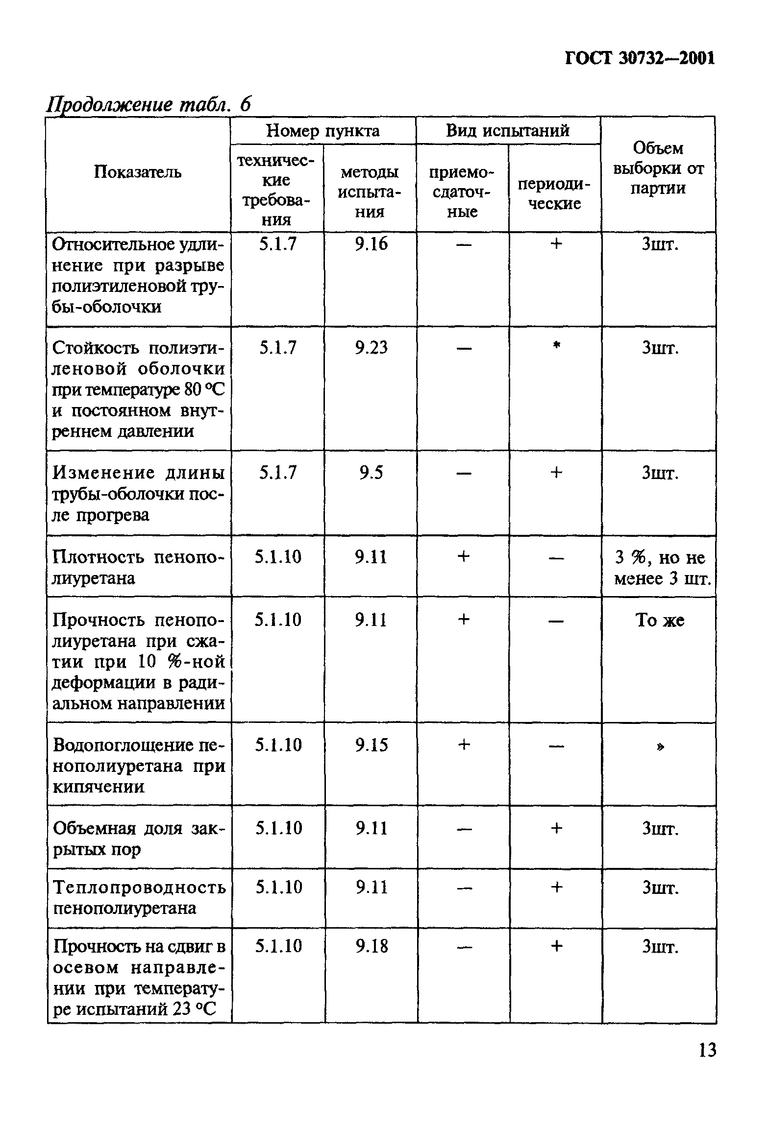 ГОСТ 30732-2001