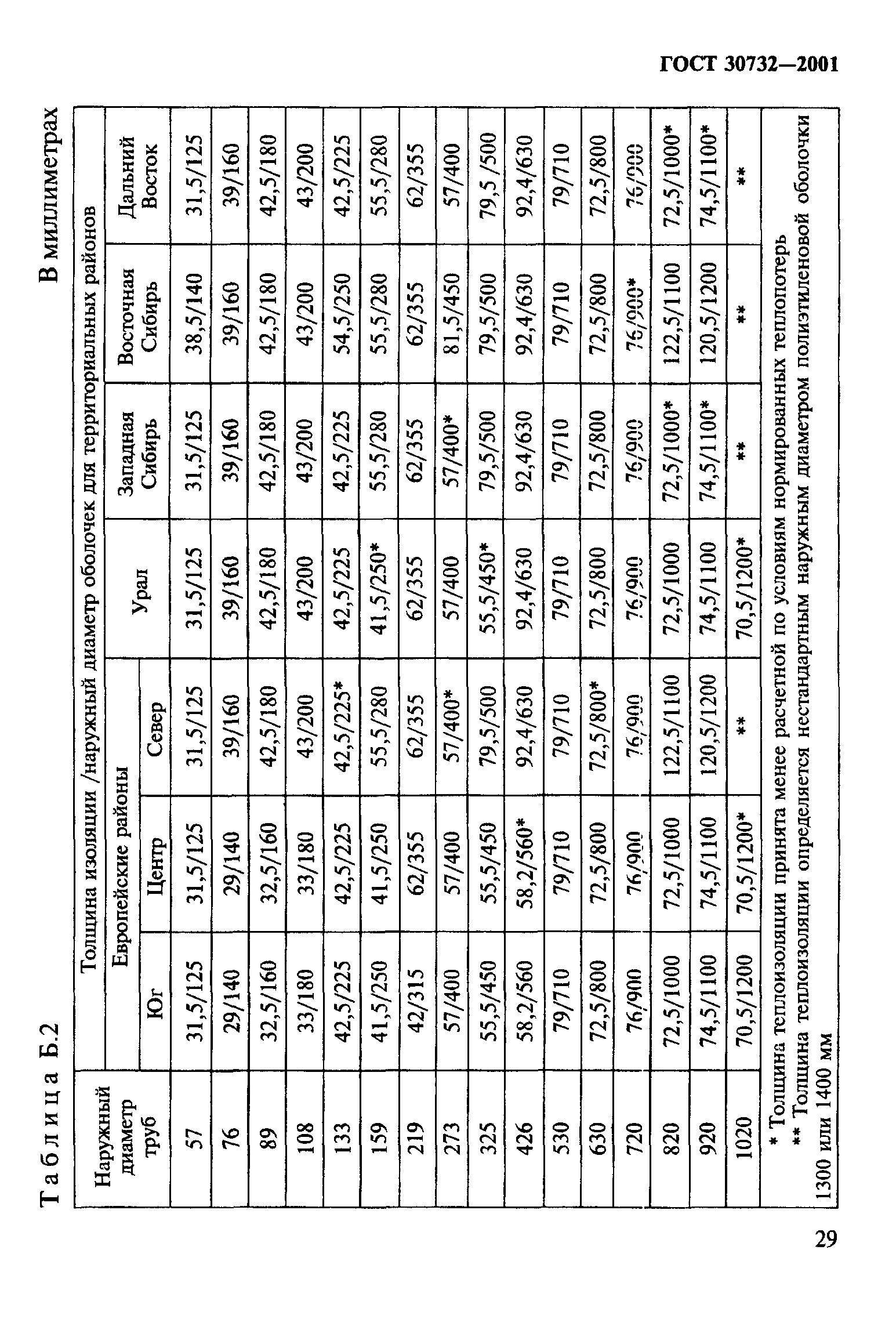 ГОСТ 30732-2001