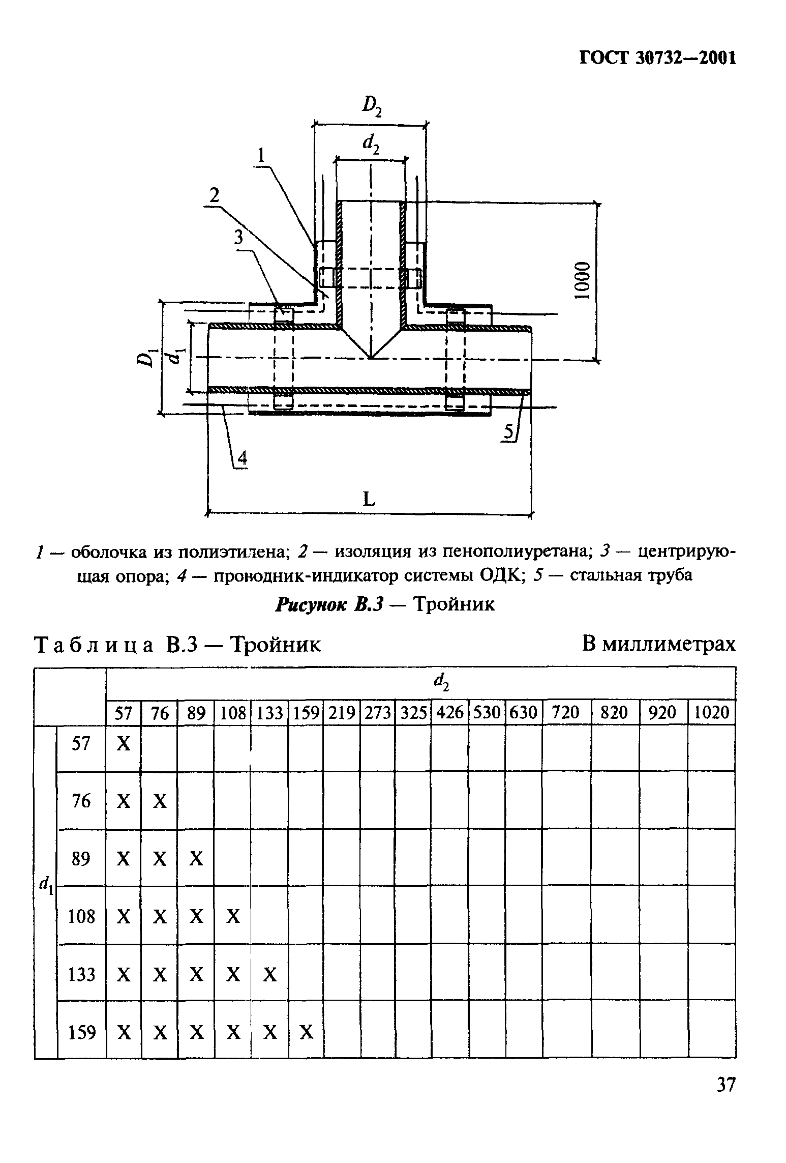 ГОСТ 30732-2001