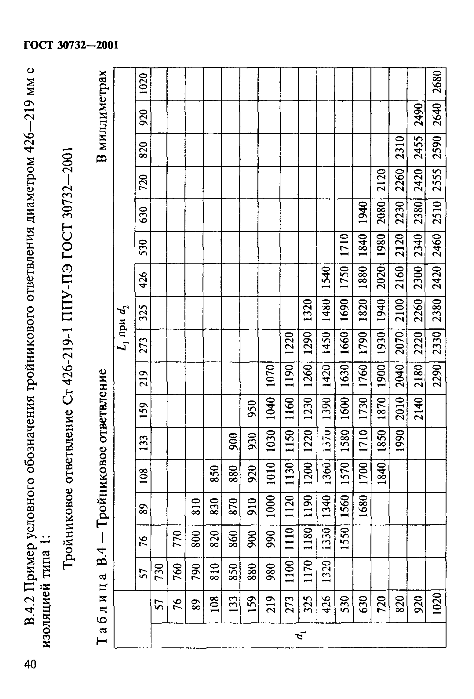 ГОСТ 30732-2001