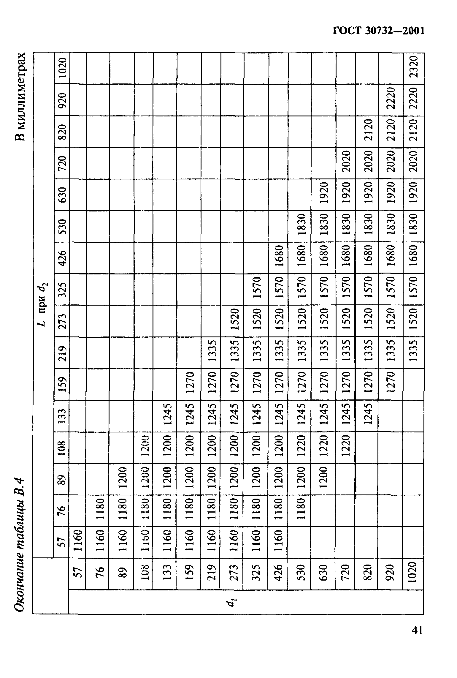 ГОСТ 30732-2001