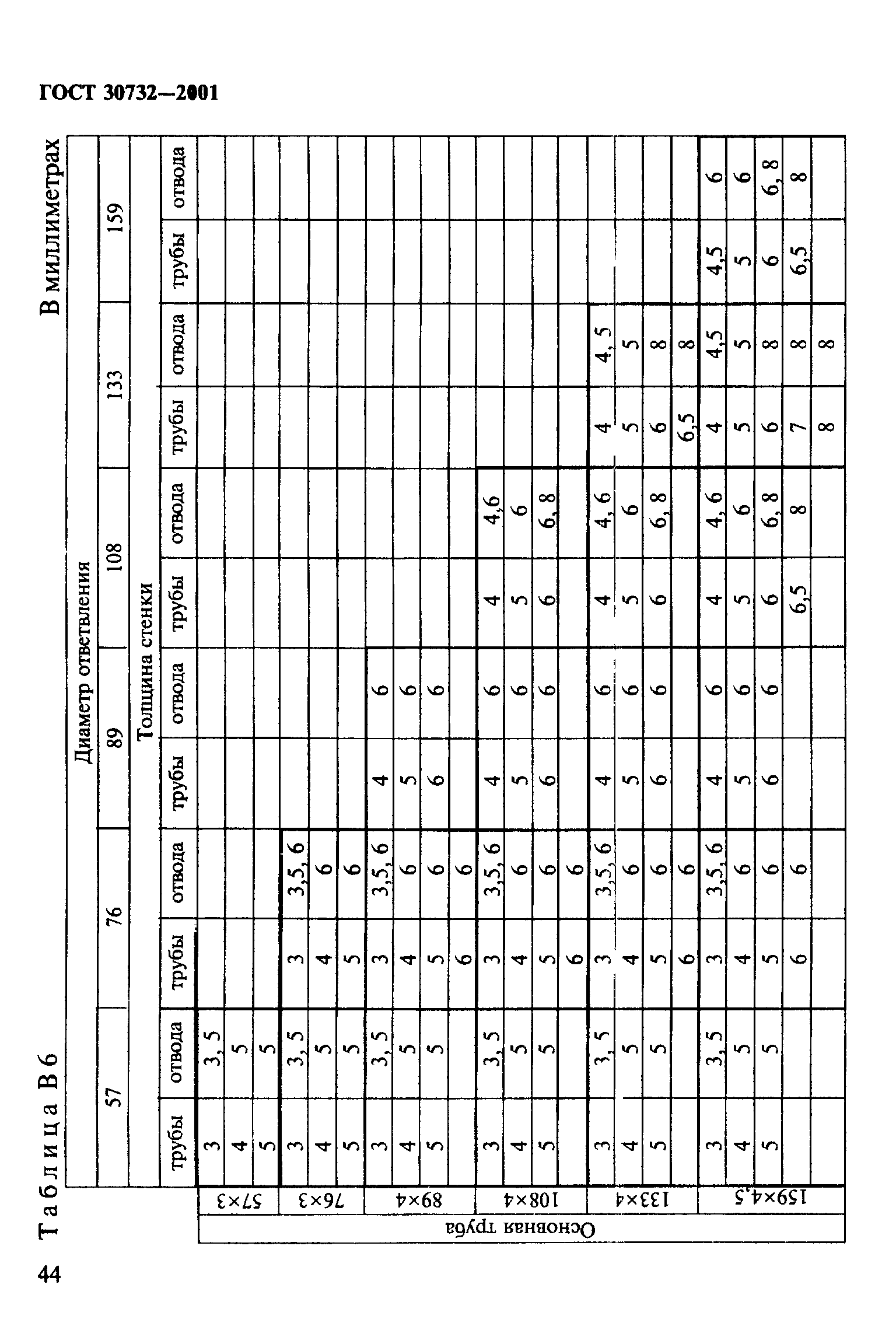 ГОСТ 30732-2001