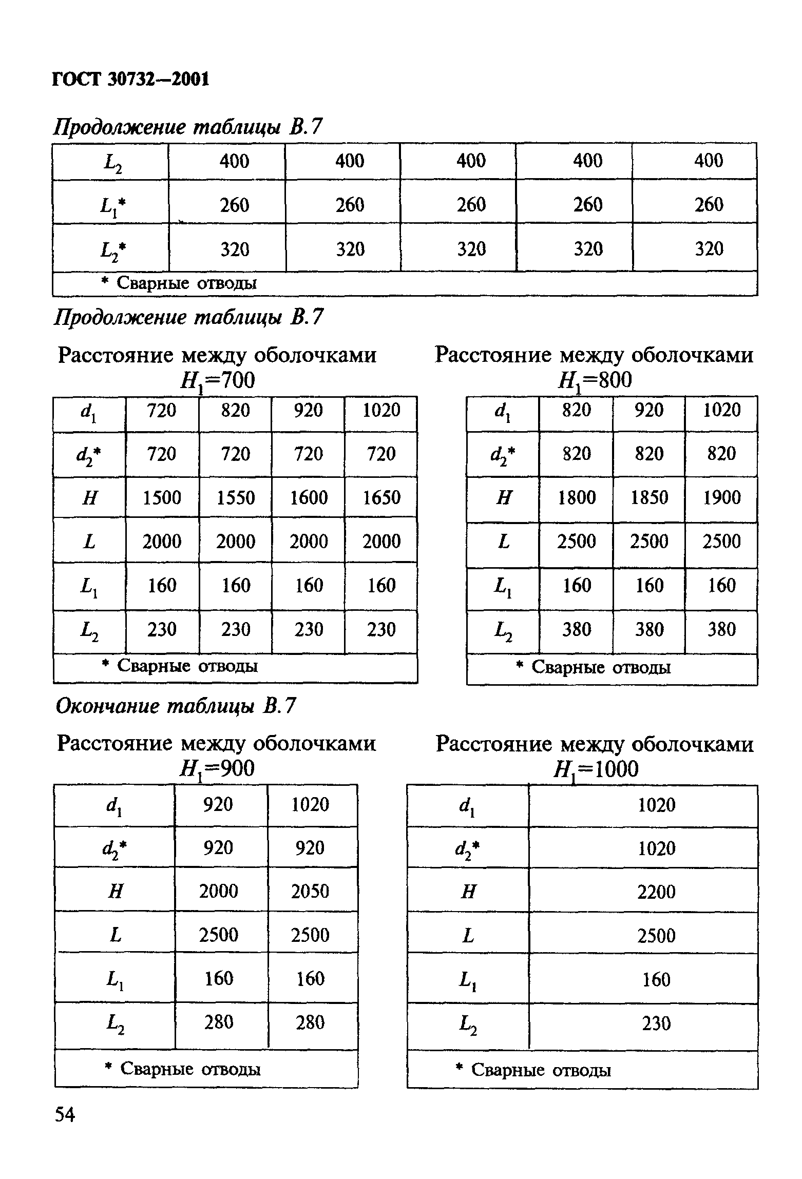 ГОСТ 30732-2001