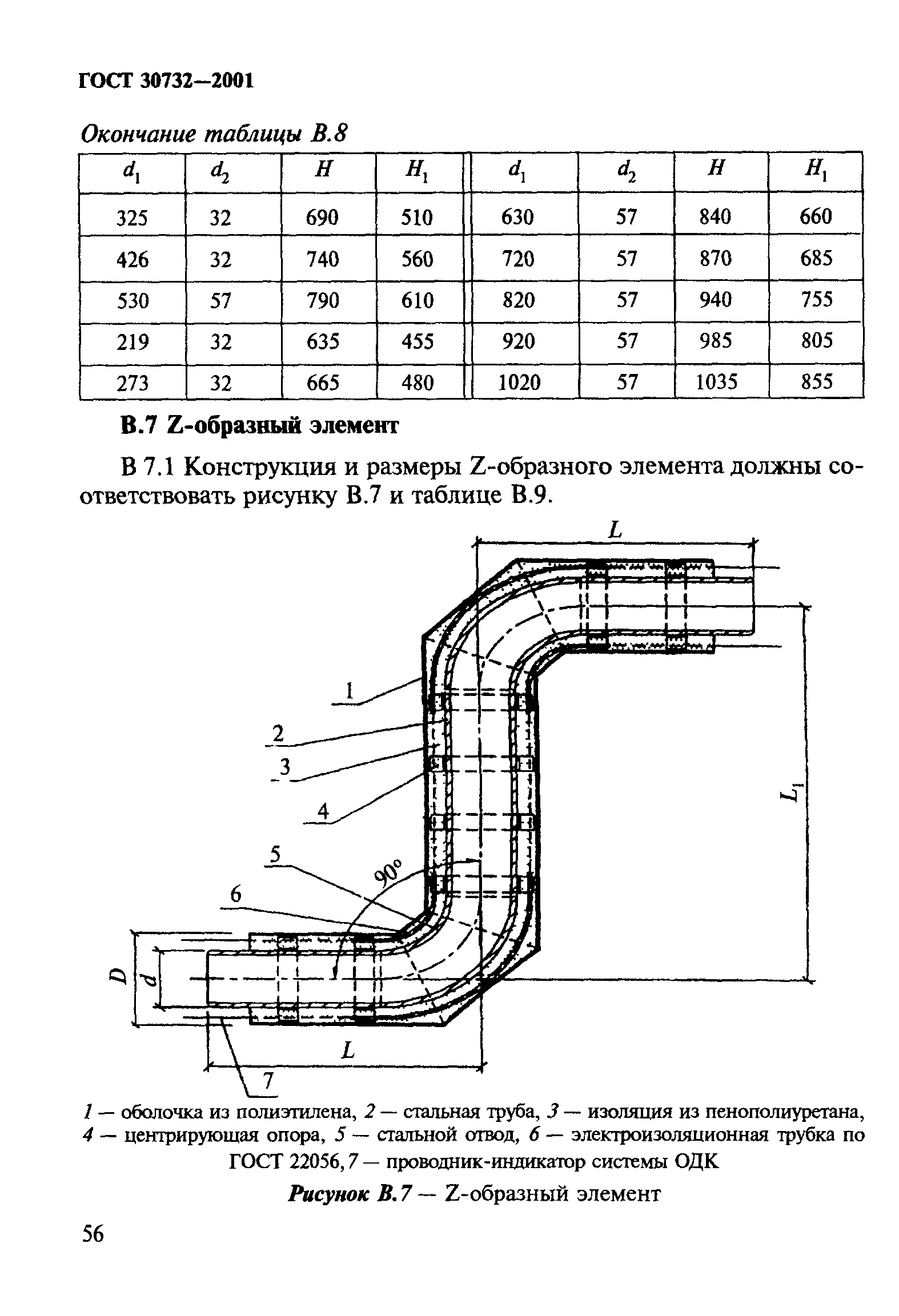 ГОСТ 30732-2001