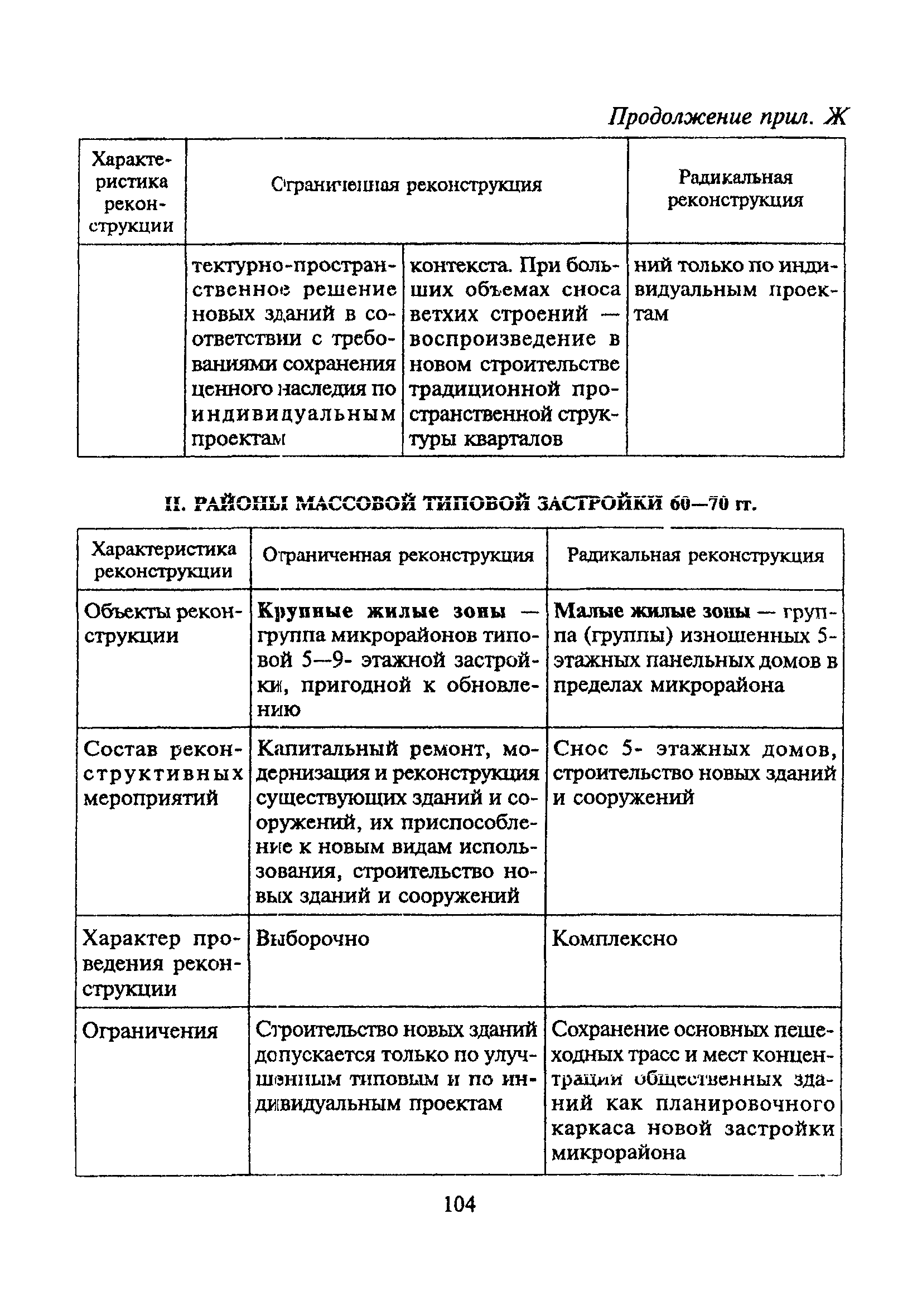 ТСН 30-303-2000 МО