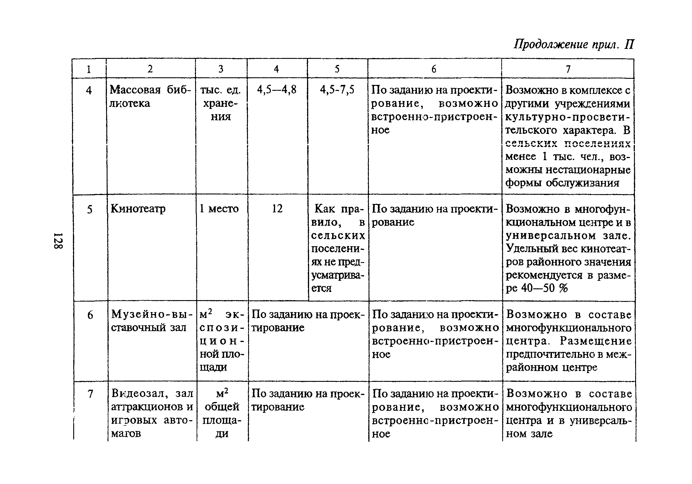 ТСН 30-303-2000 МО