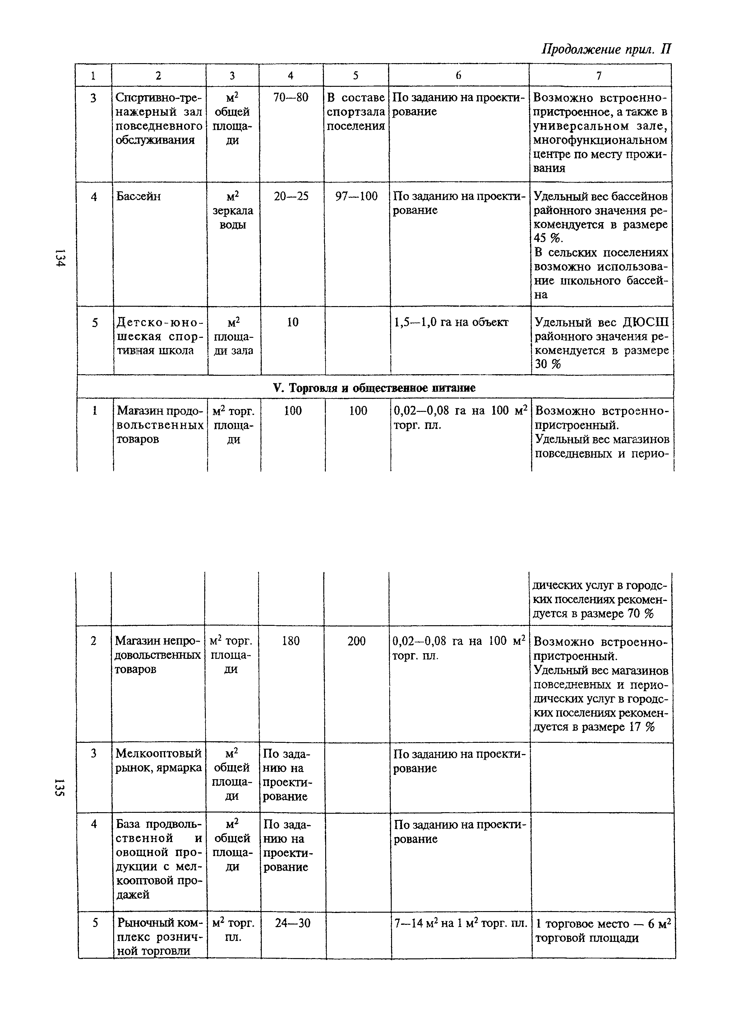 ТСН 30-303-2000 МО