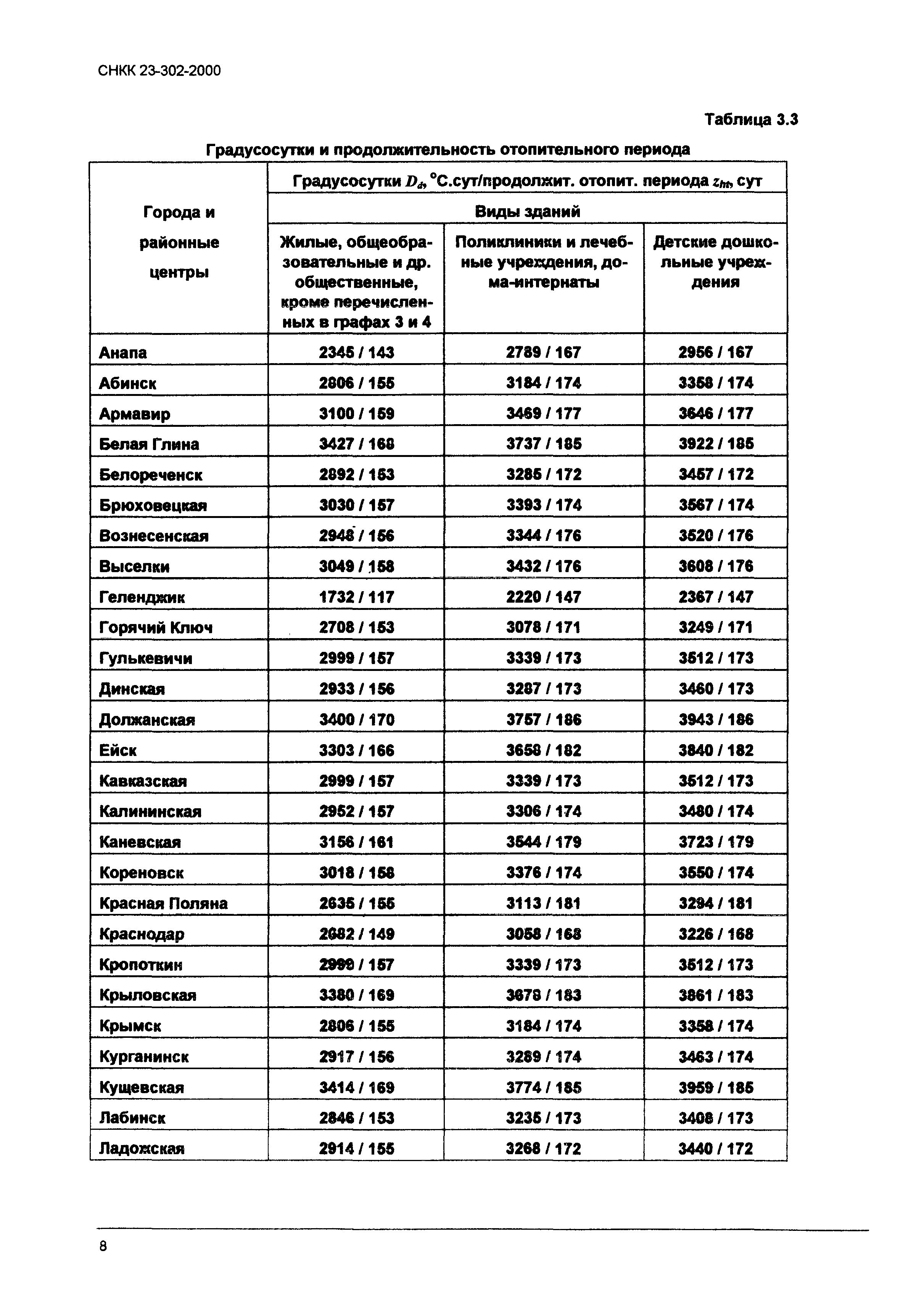 ТСН 23-319-2000 Краснодарского края