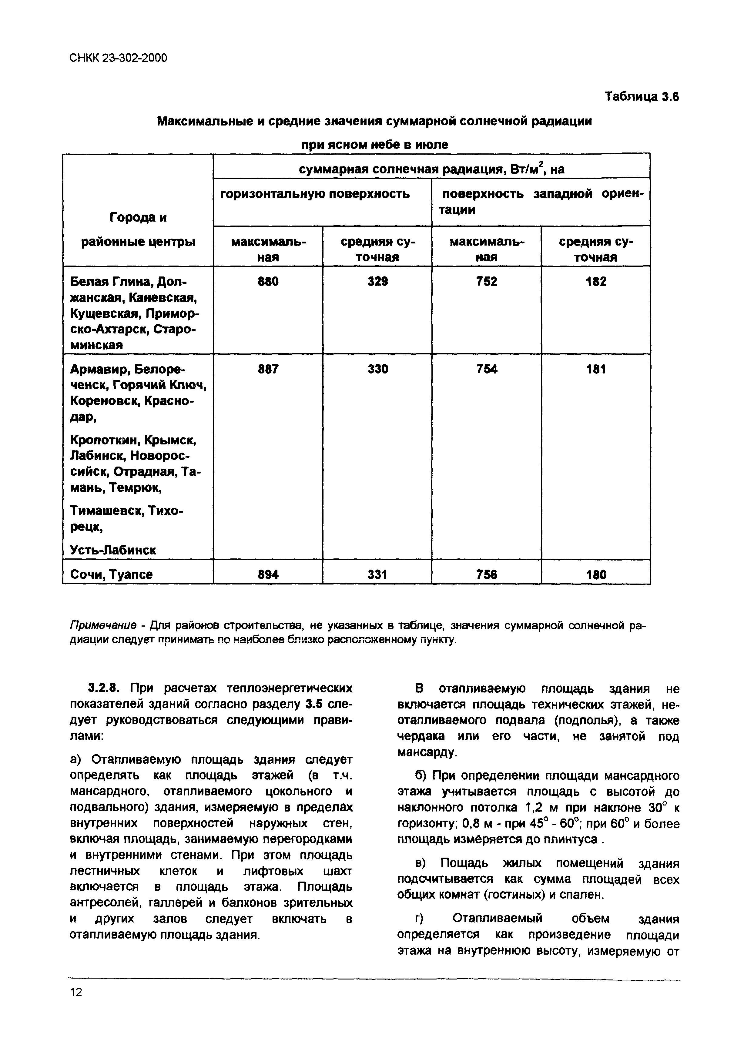 ТСН 23-319-2000 Краснодарского края