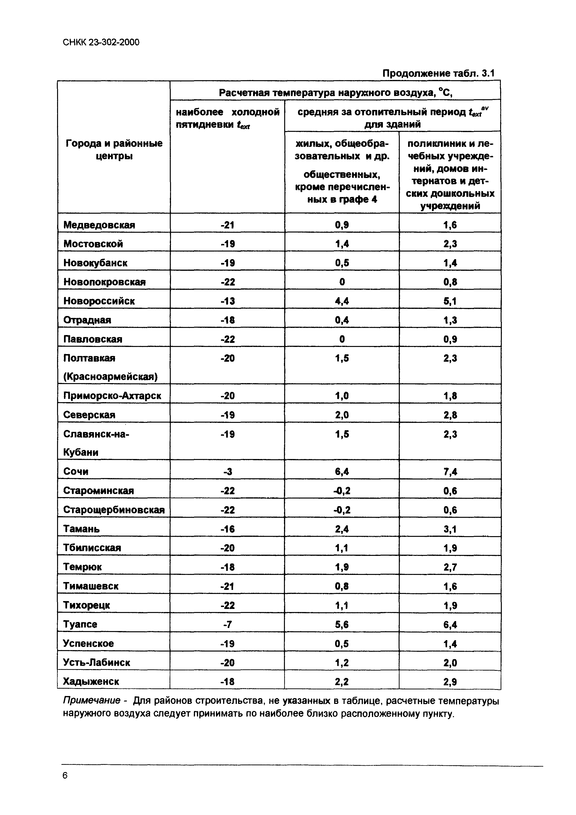 ТСН 23-319-2000 Краснодарского края