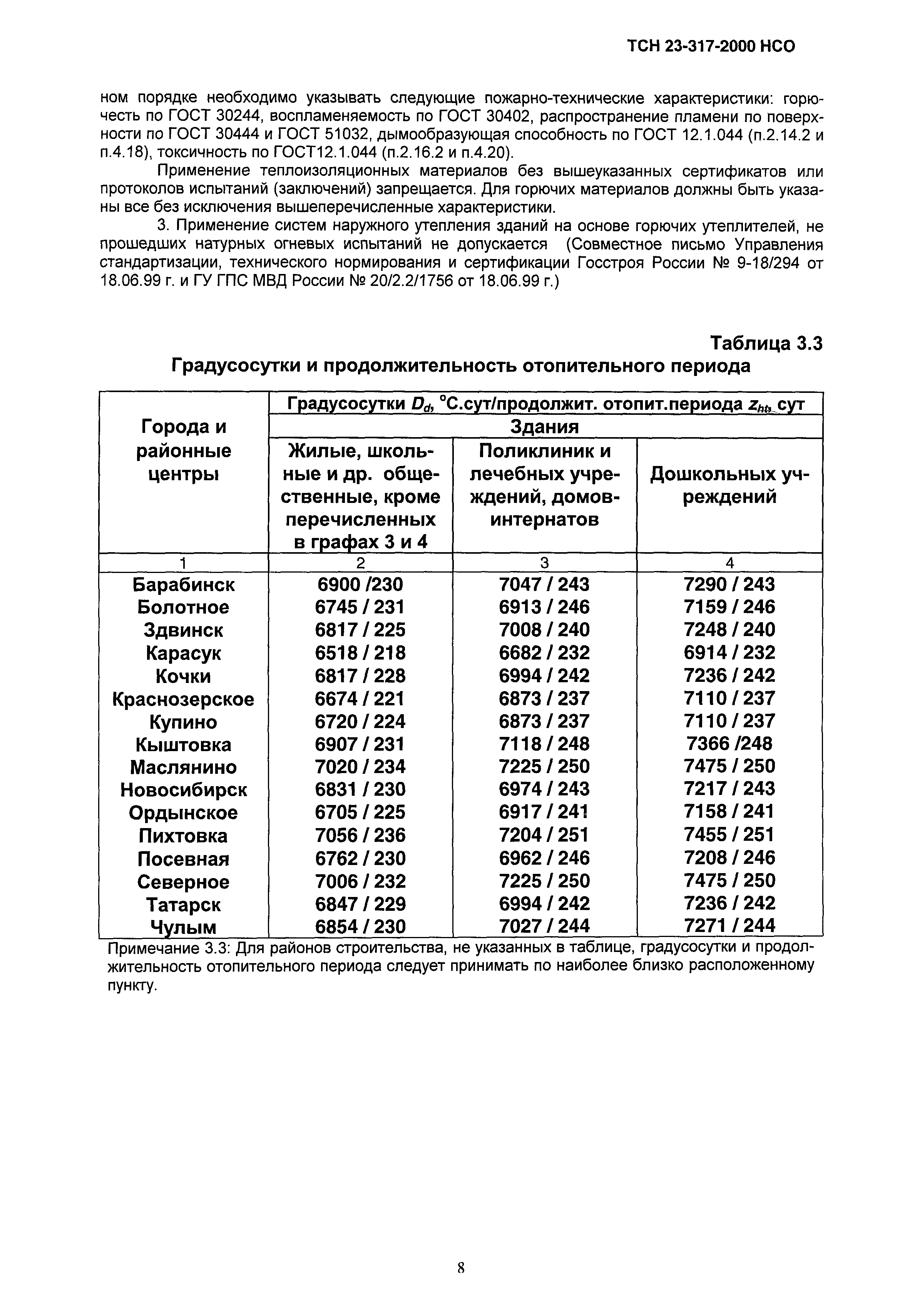 ТСН 23-317-2000 НСО