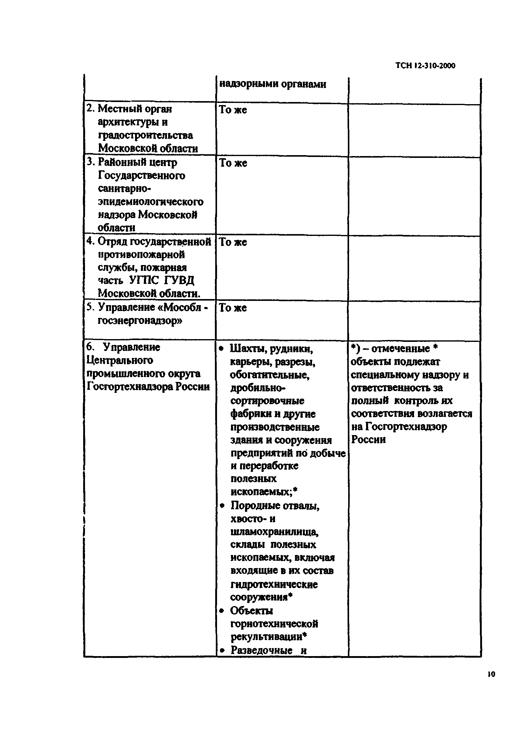 ТСН 12-310-2000