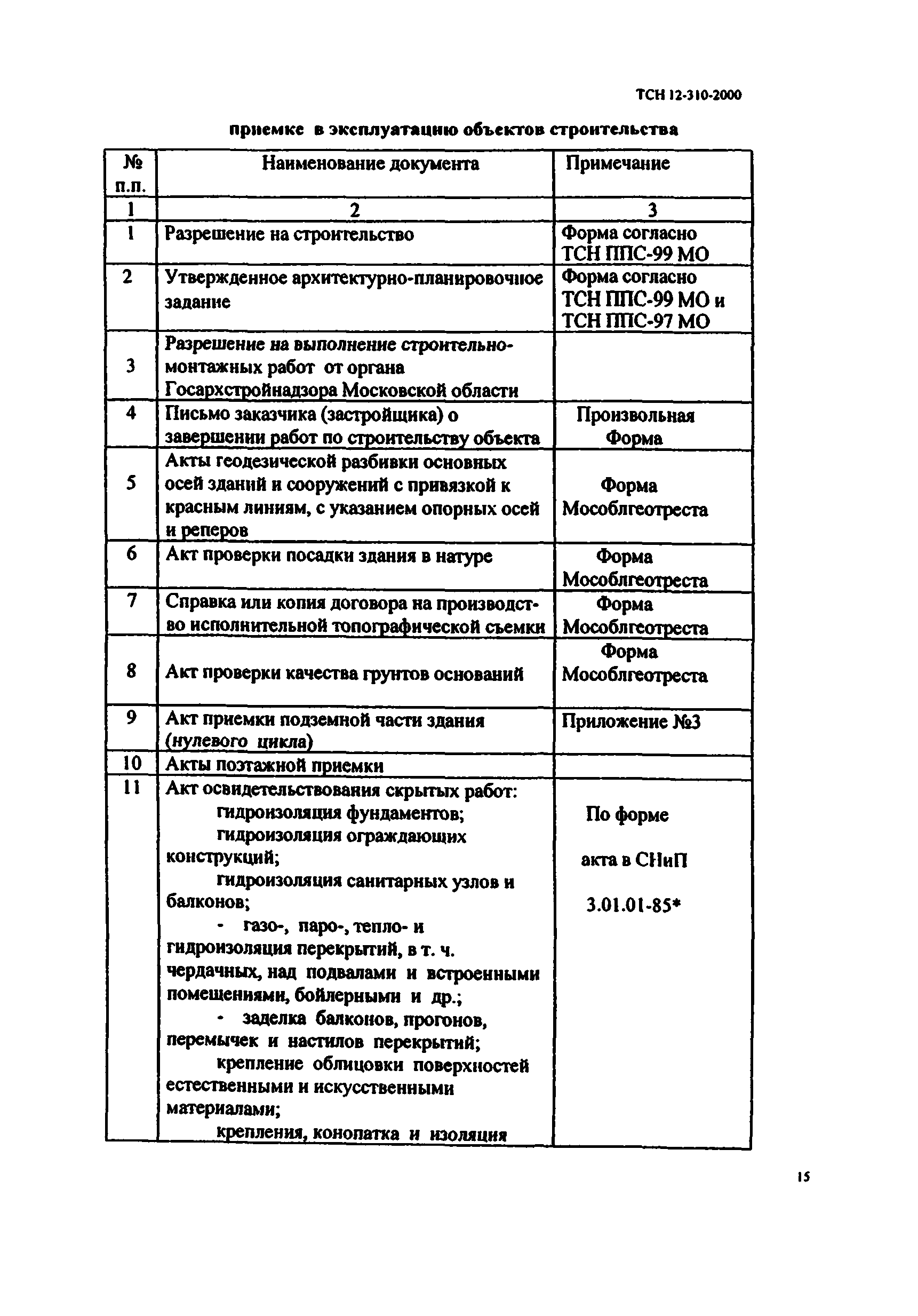 Скачать ТСН 12-310-2000 Приемка в эксплуатацию законченных строительством  объектов недвижимости на территории Московской области