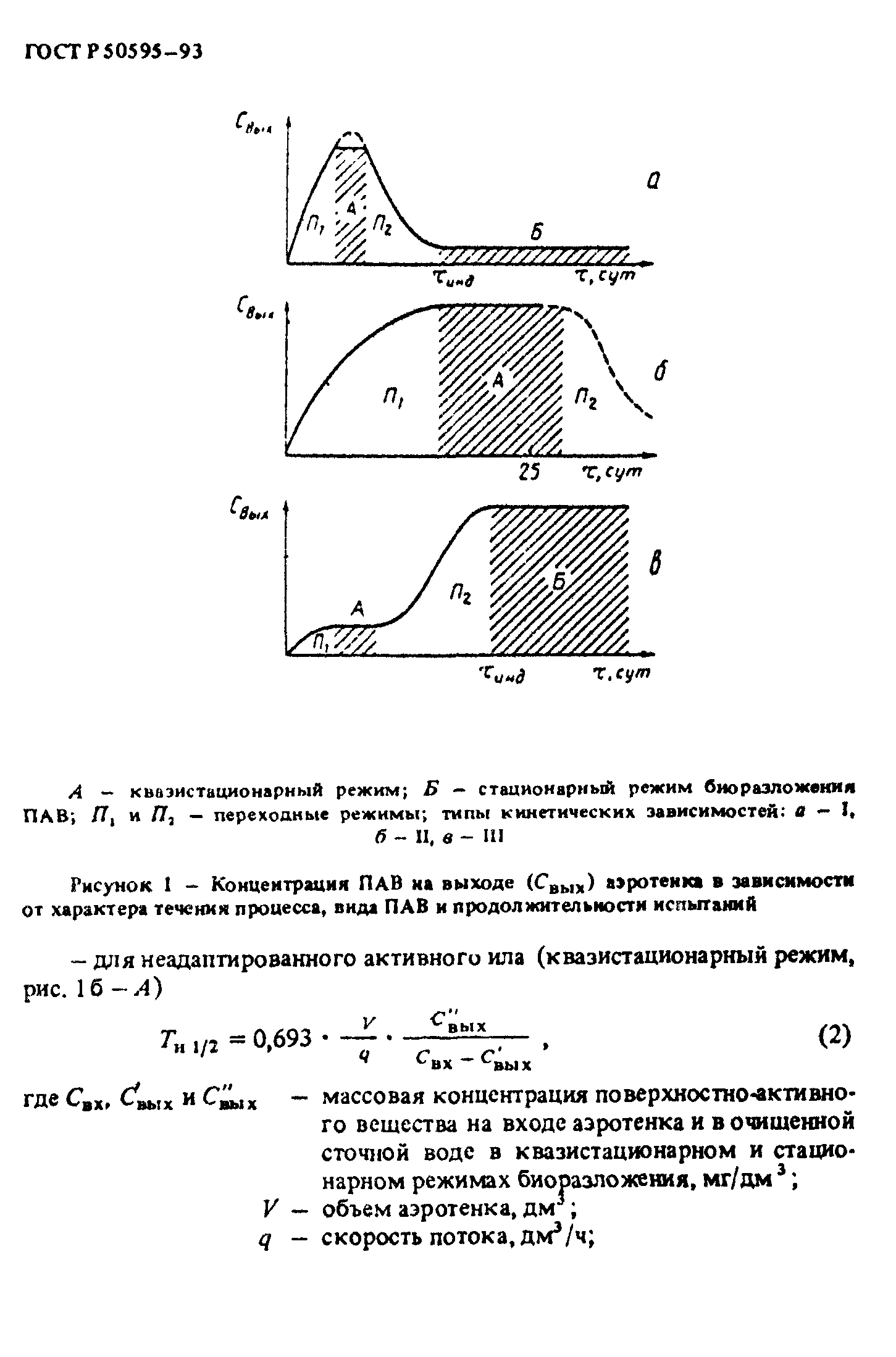 ГОСТ Р 50595-93