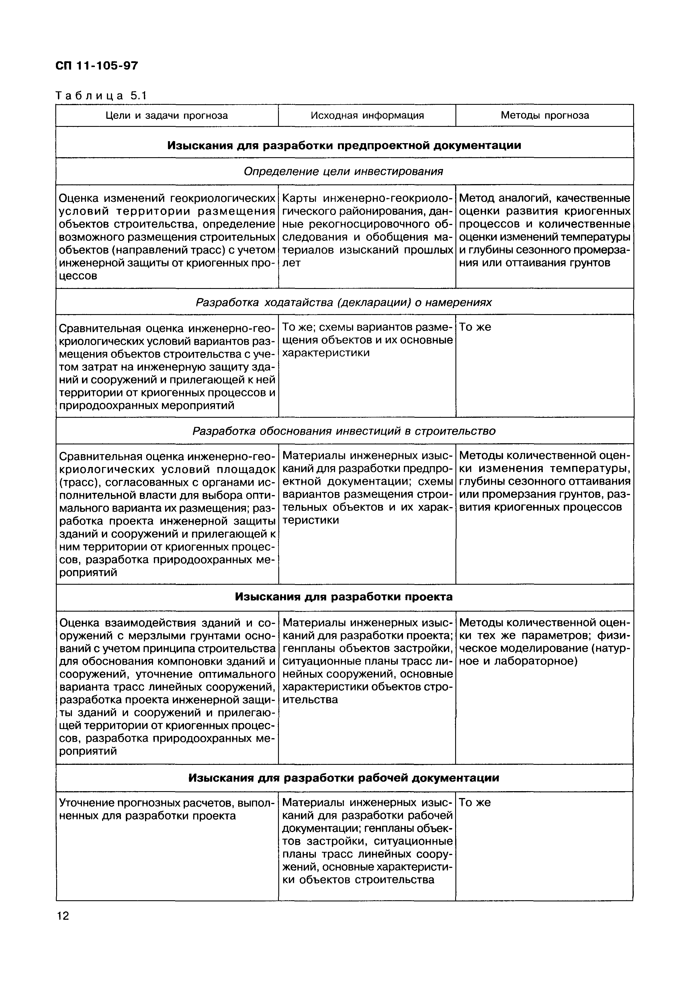 Скачать СП 11-105-97 Инженерно-геологические изыскания для строительства.  Часть IV. Правила производства работ в районах распространения  многолетнемерзлых грунтов