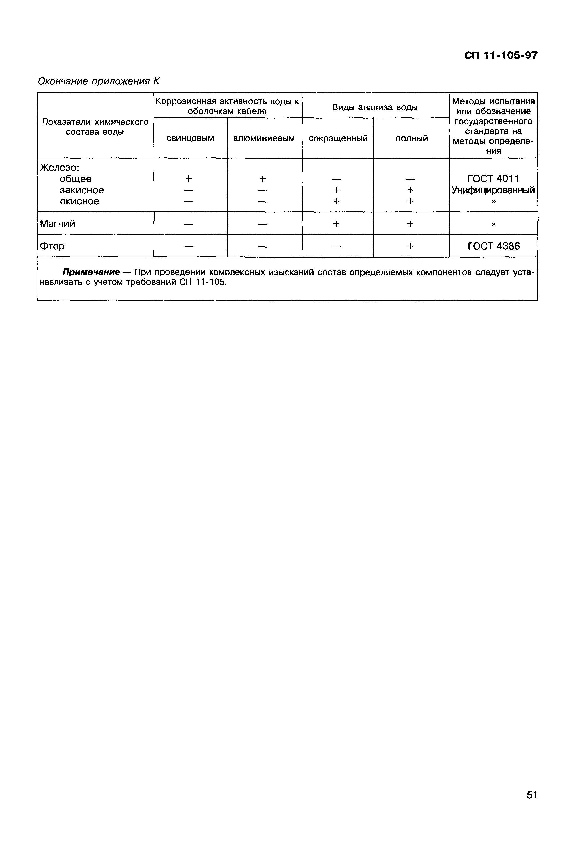 Сп 105 97 статус. СП 11-105-97 (часть i, таблица 8.1). Категория сложности инженерно-геологических условий СП 11-105-97. СП 11-105-97 инженерно-геологические изыскания для строительства. СП 11 105.