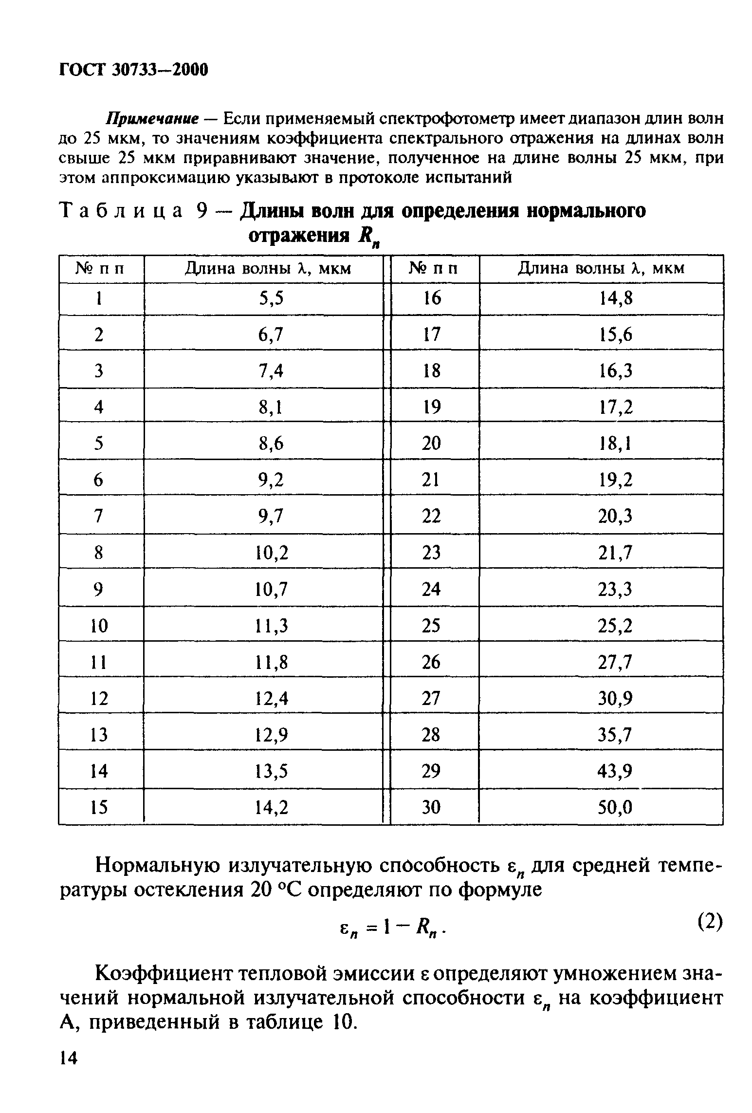 ГОСТ 30733-2000