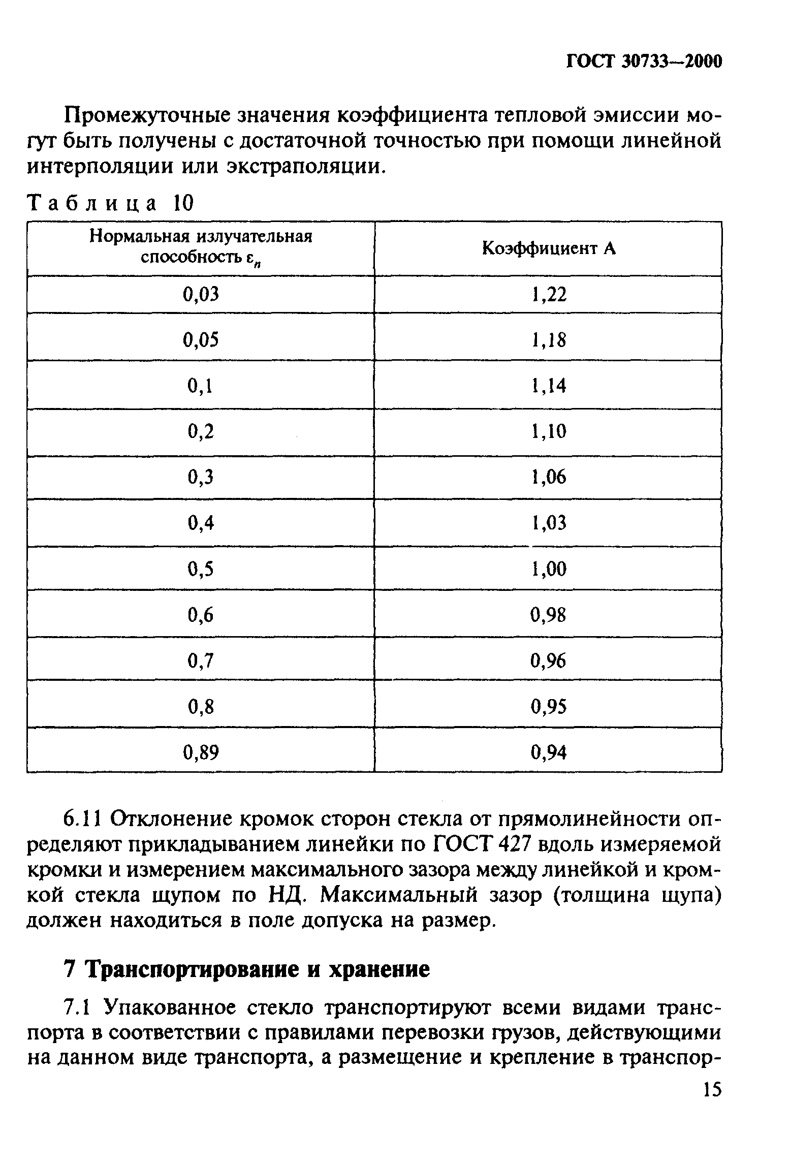 ГОСТ 30733-2000