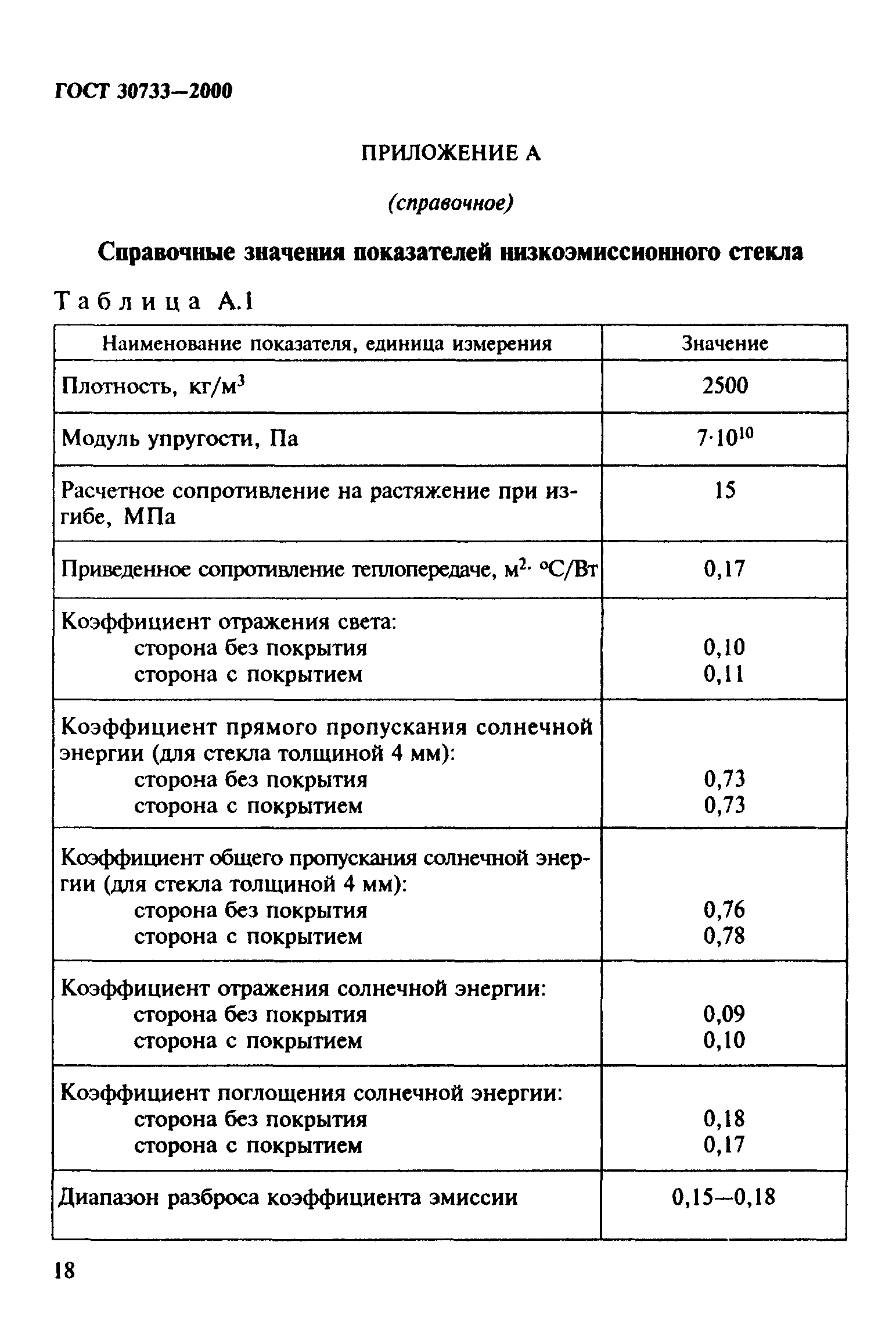 ГОСТ 30733-2000