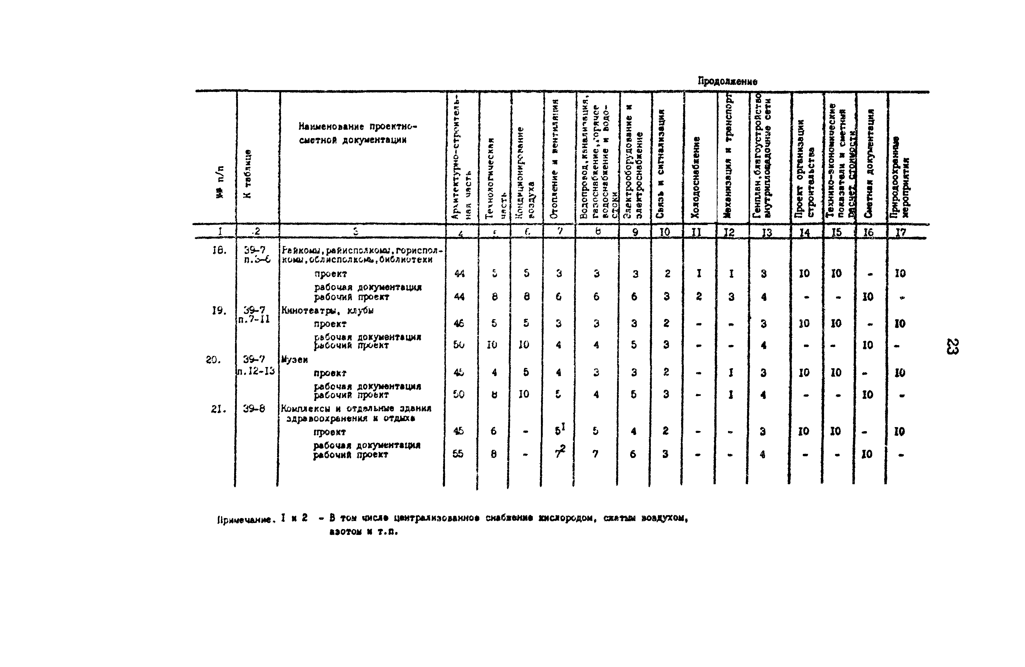 Обозначения разделов проекта