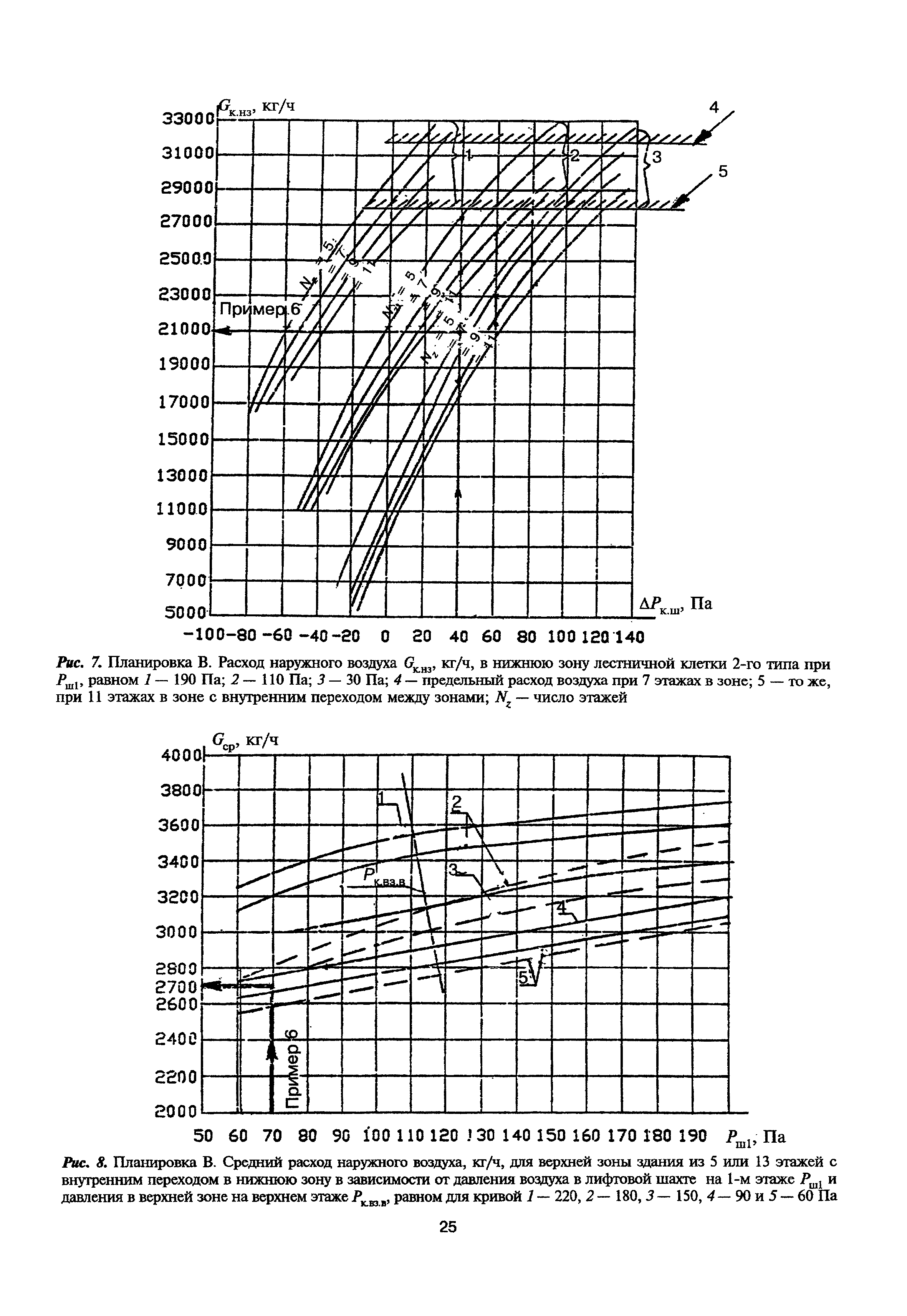 МДС 41-1.99