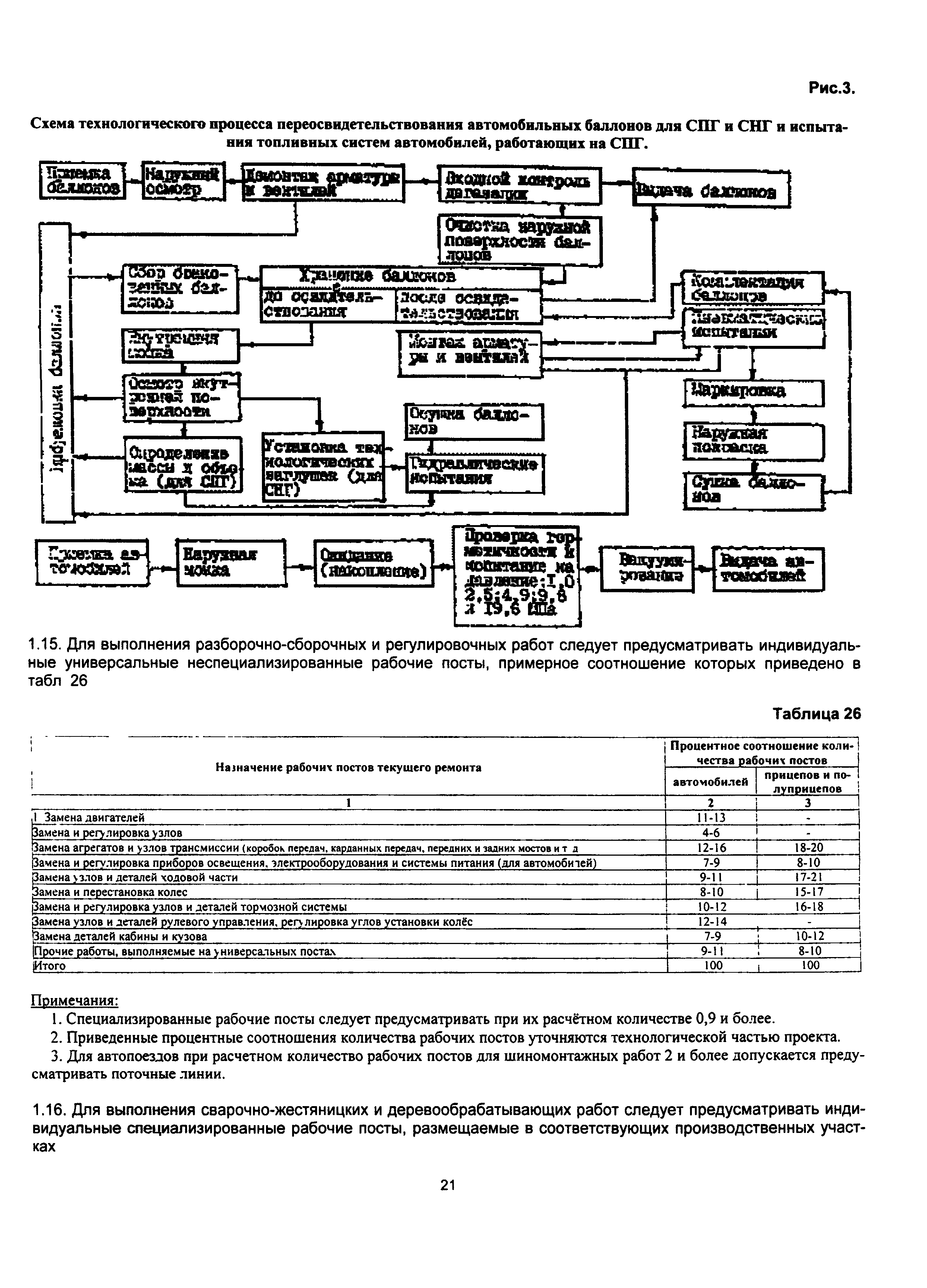 ОНТП 01-91