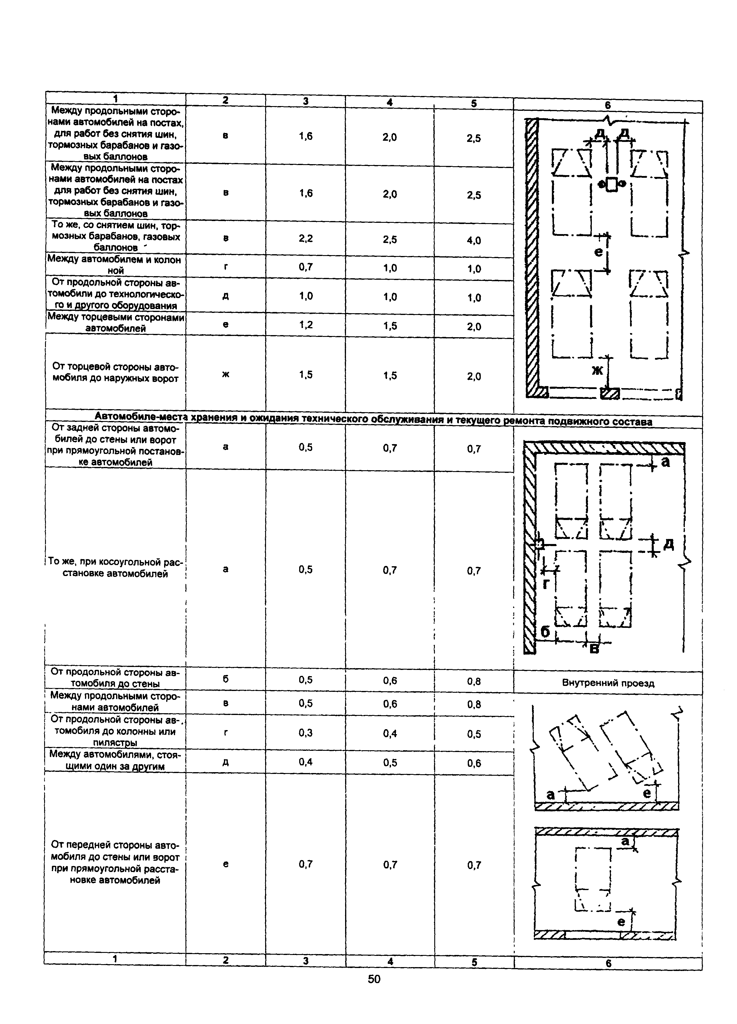 ОНТП 01-91