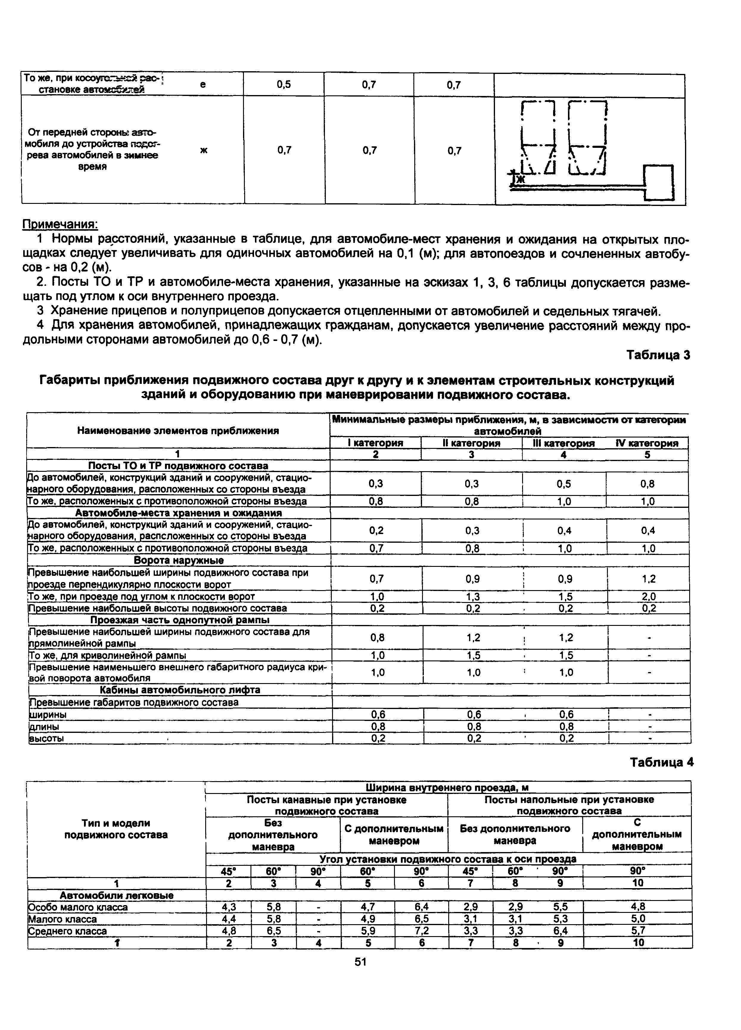 ОНТП 01-91