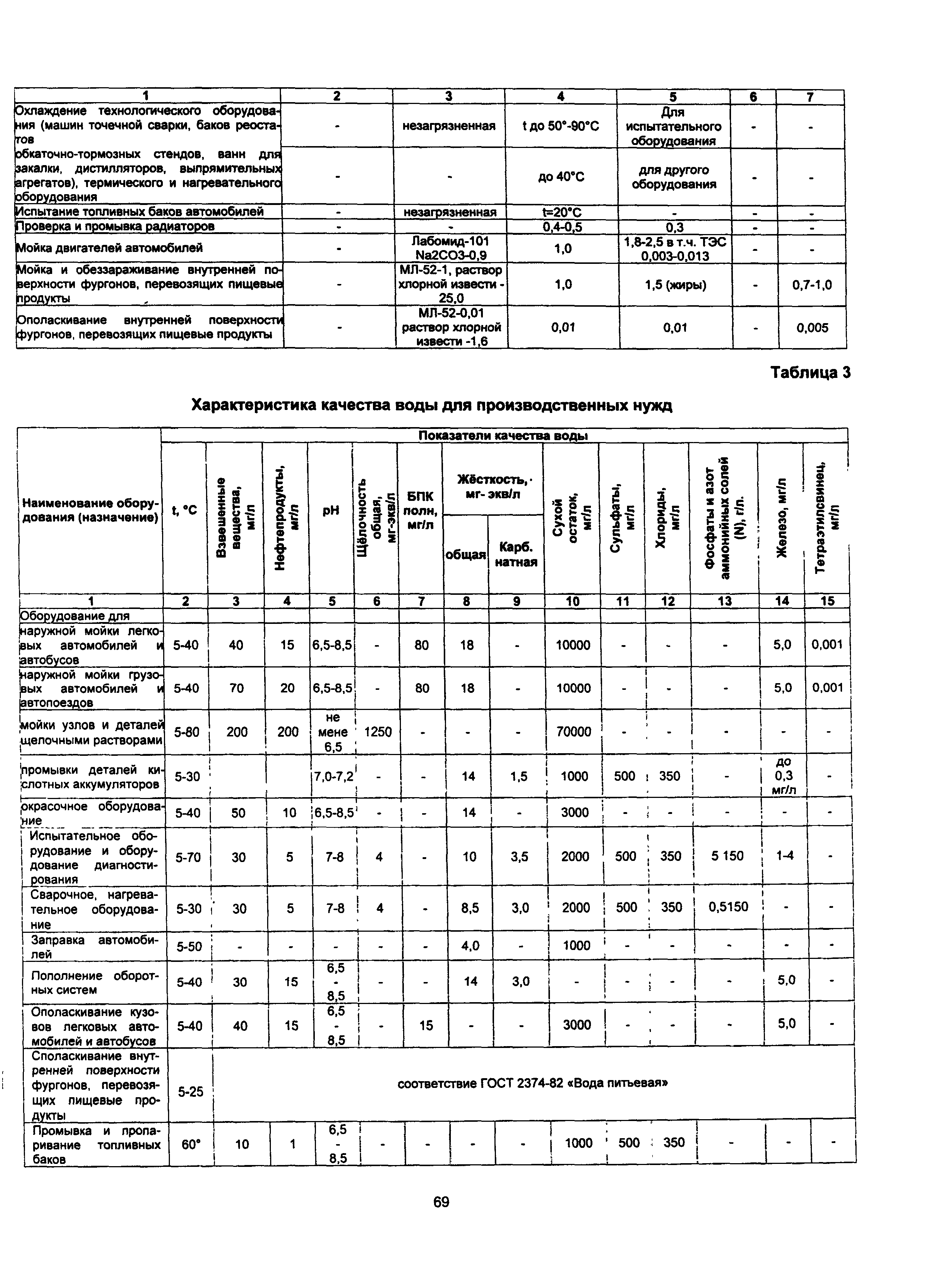 ОНТП 01-91