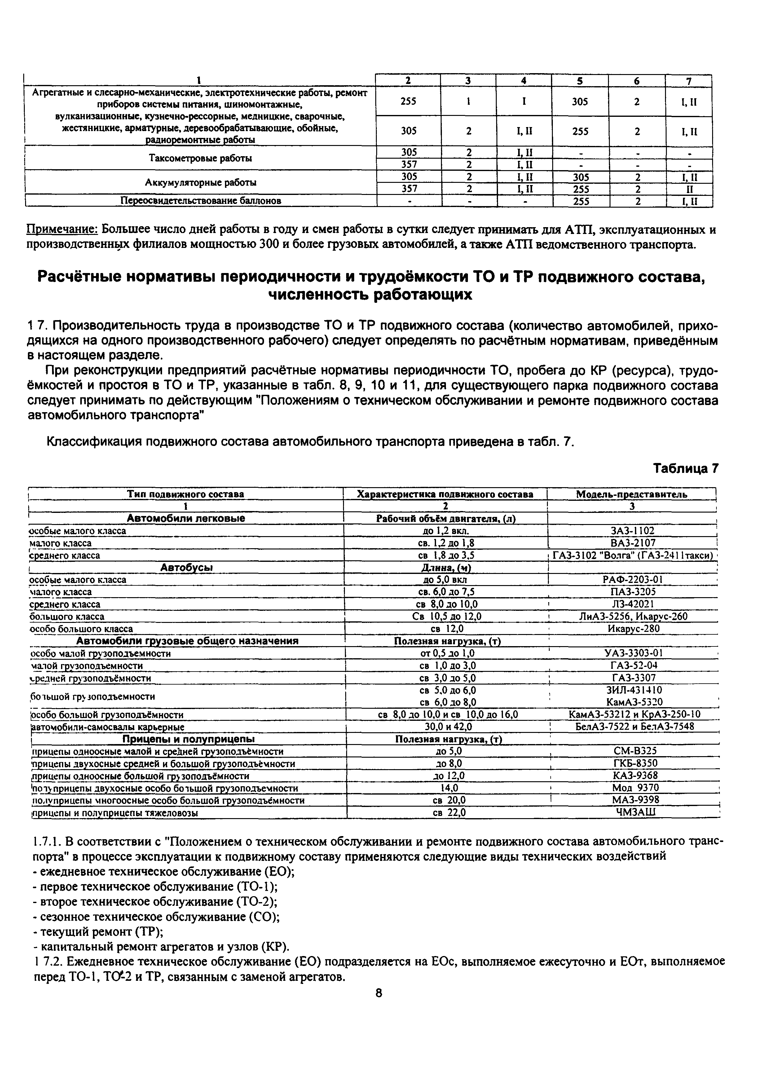 Скачать ОНТП 01-91 Общесоюзные нормы технологического проектирования  предприятий автомобильного транспорта