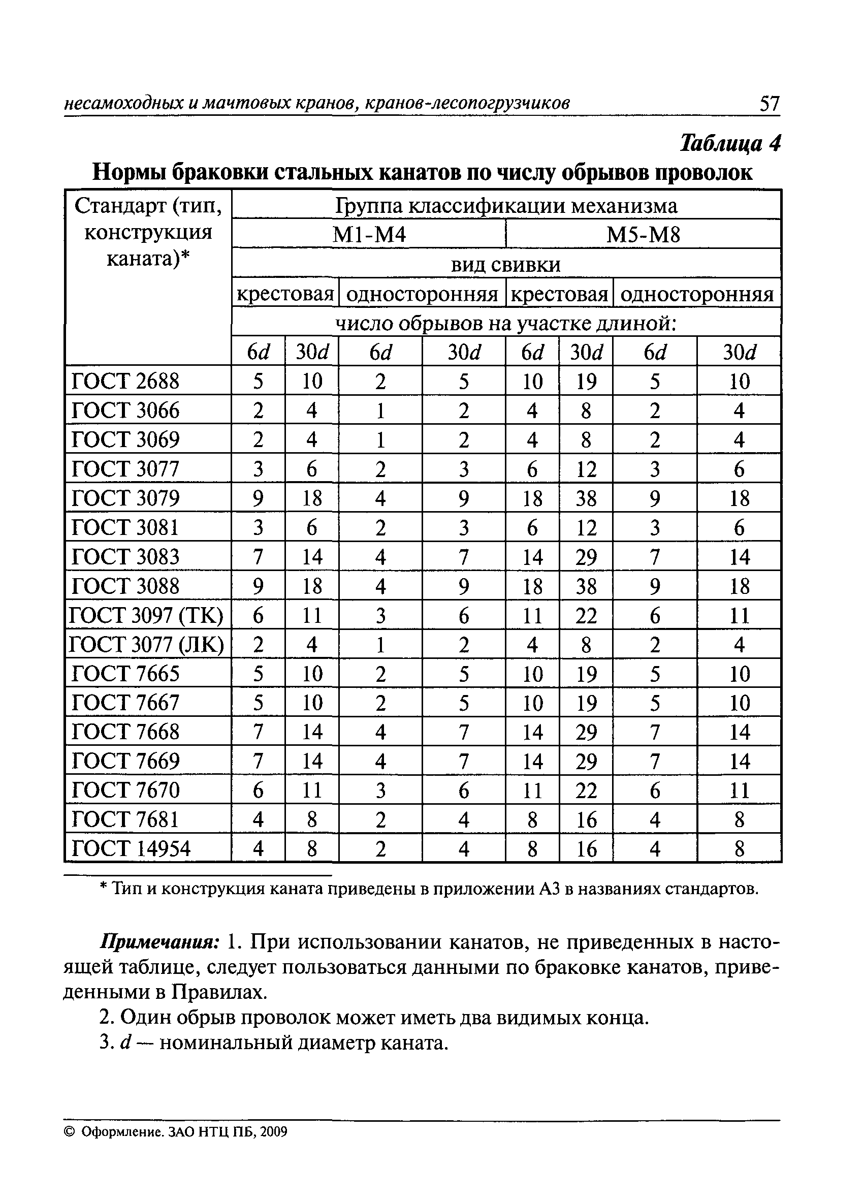 РД 10-112-3-97