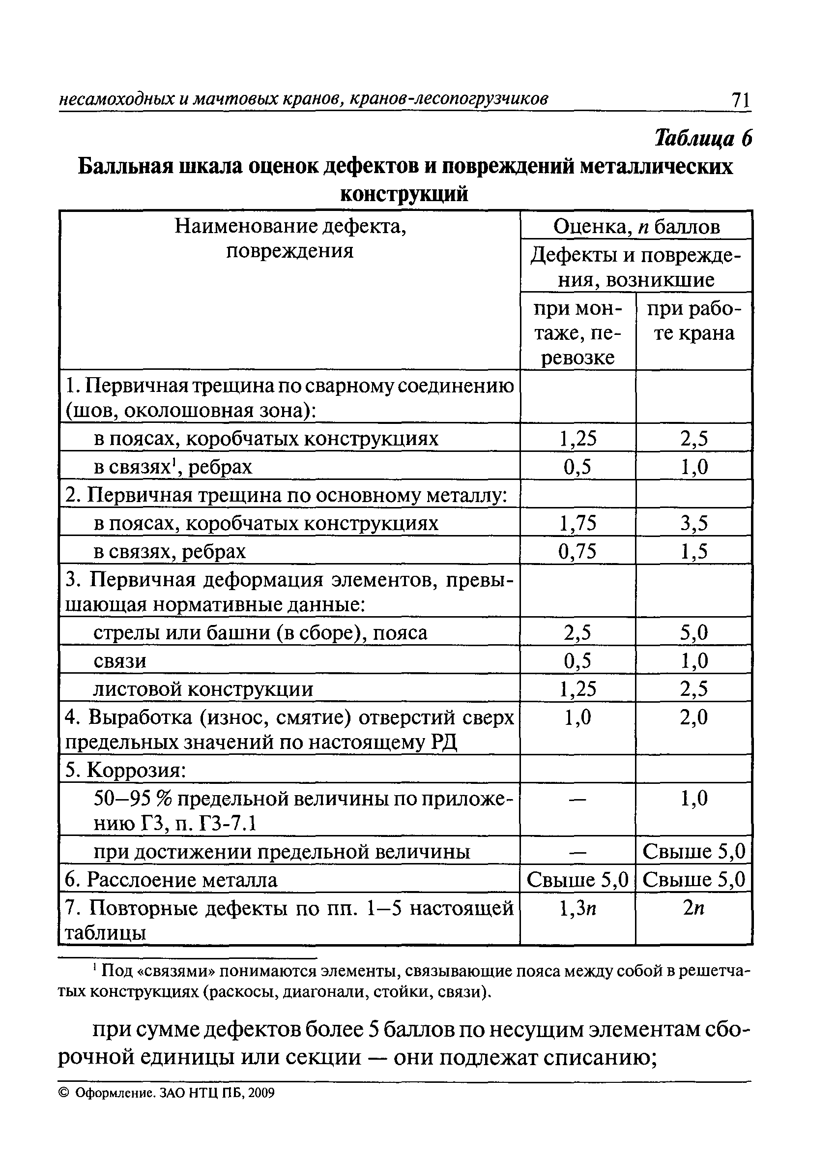 РД 10-112-3-97