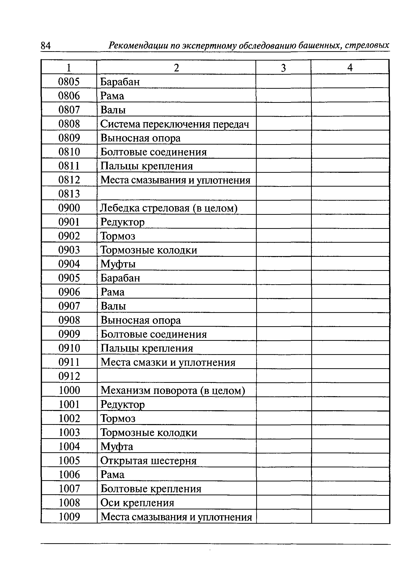 РД 10-112-3-97